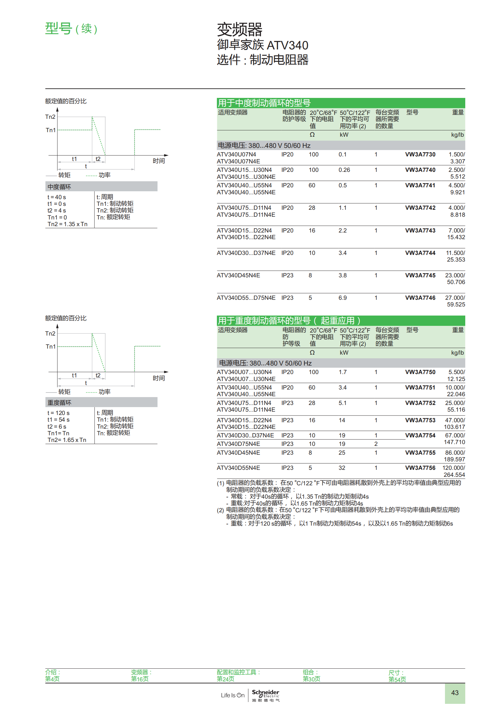 御卓家族 ATV340變頻器 樣本_44.png