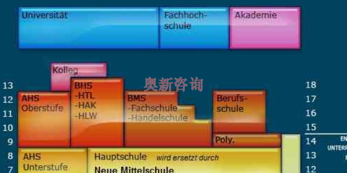 奥地利留学申请 欢迎来电 绍兴市奥新商务咨询供应