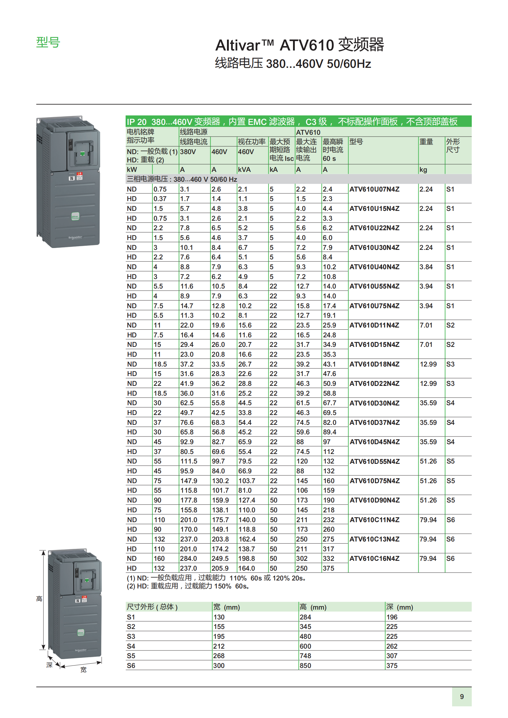 變頻器ATV610 用于0.75至160kW的異步電機 樣本_10.png