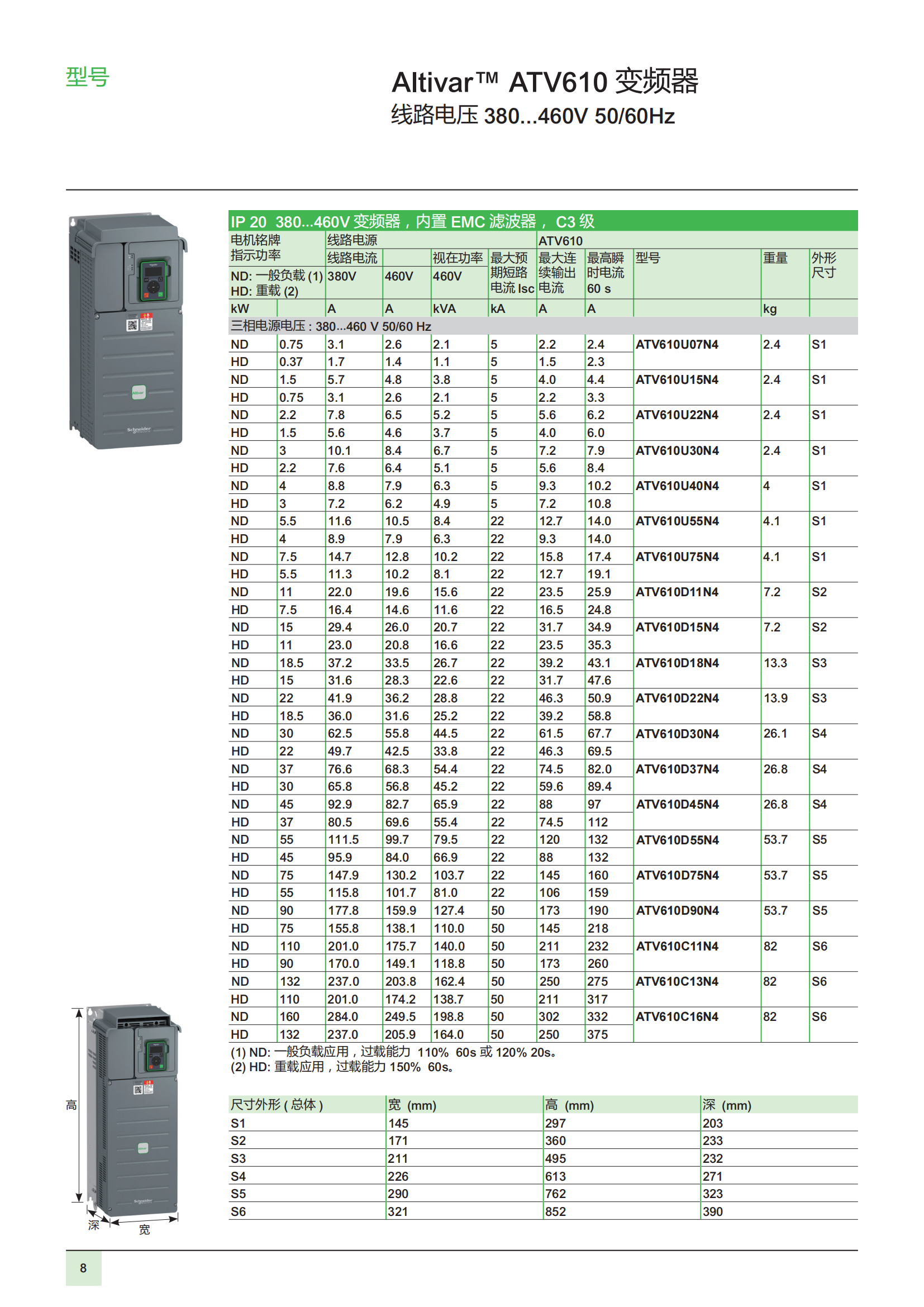 變頻器ATV610 用于0.75至160kW的異步電機 樣本_09.png