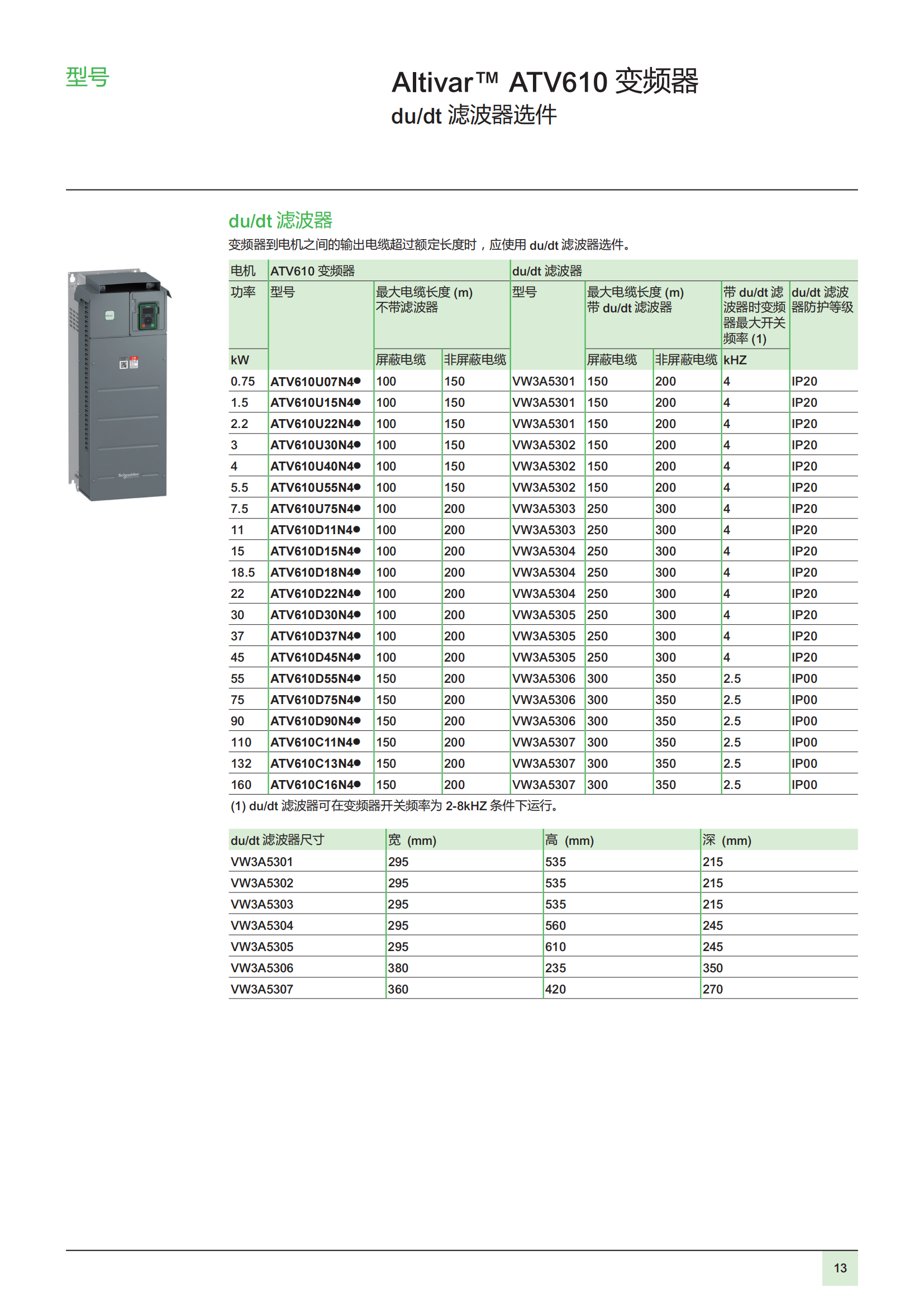 變頻器ATV610 用于0.75至160kW的異步電機 樣本_14.png