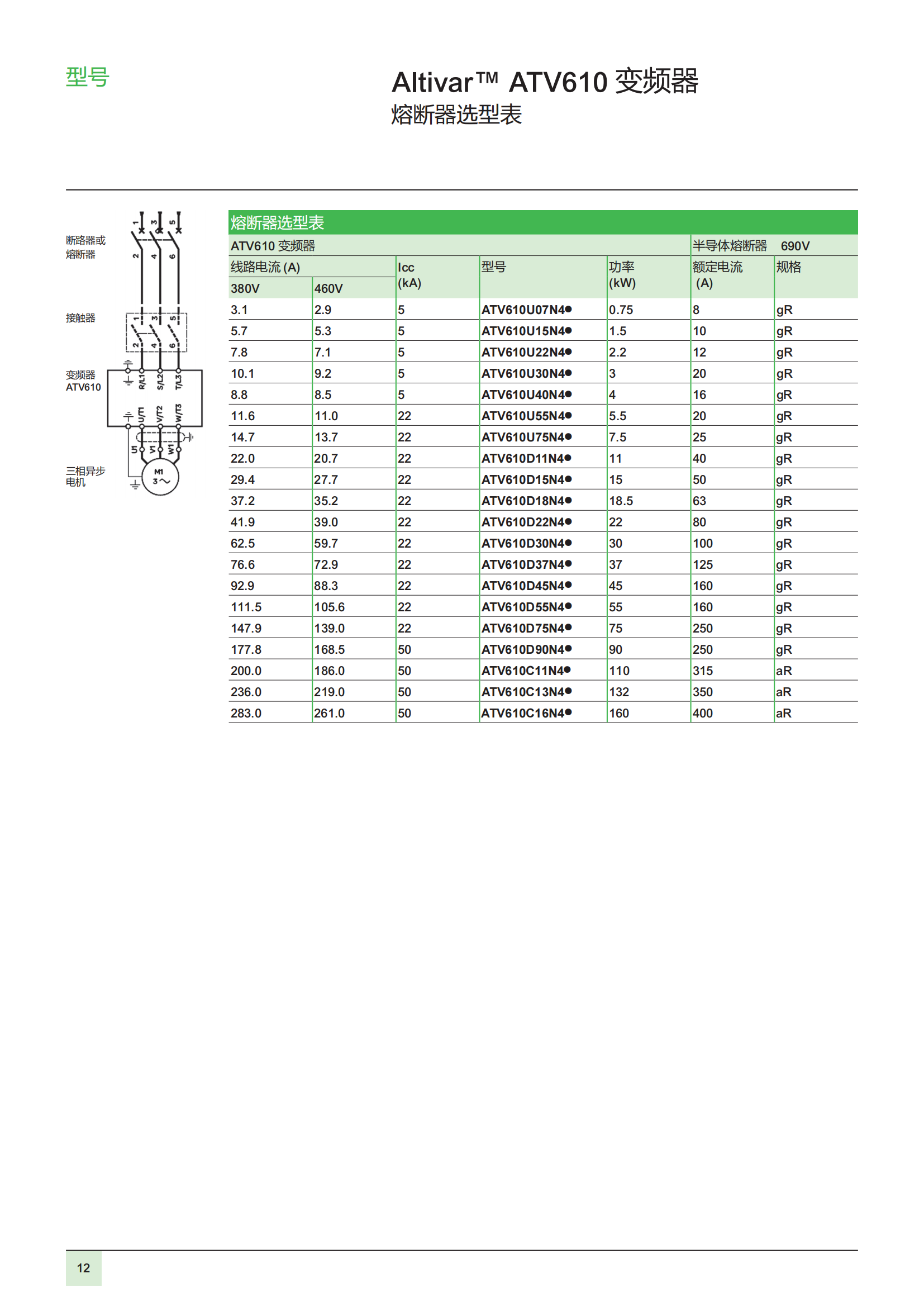 變頻器ATV610 用于0.75至160kW的異步電機 樣本_13.png