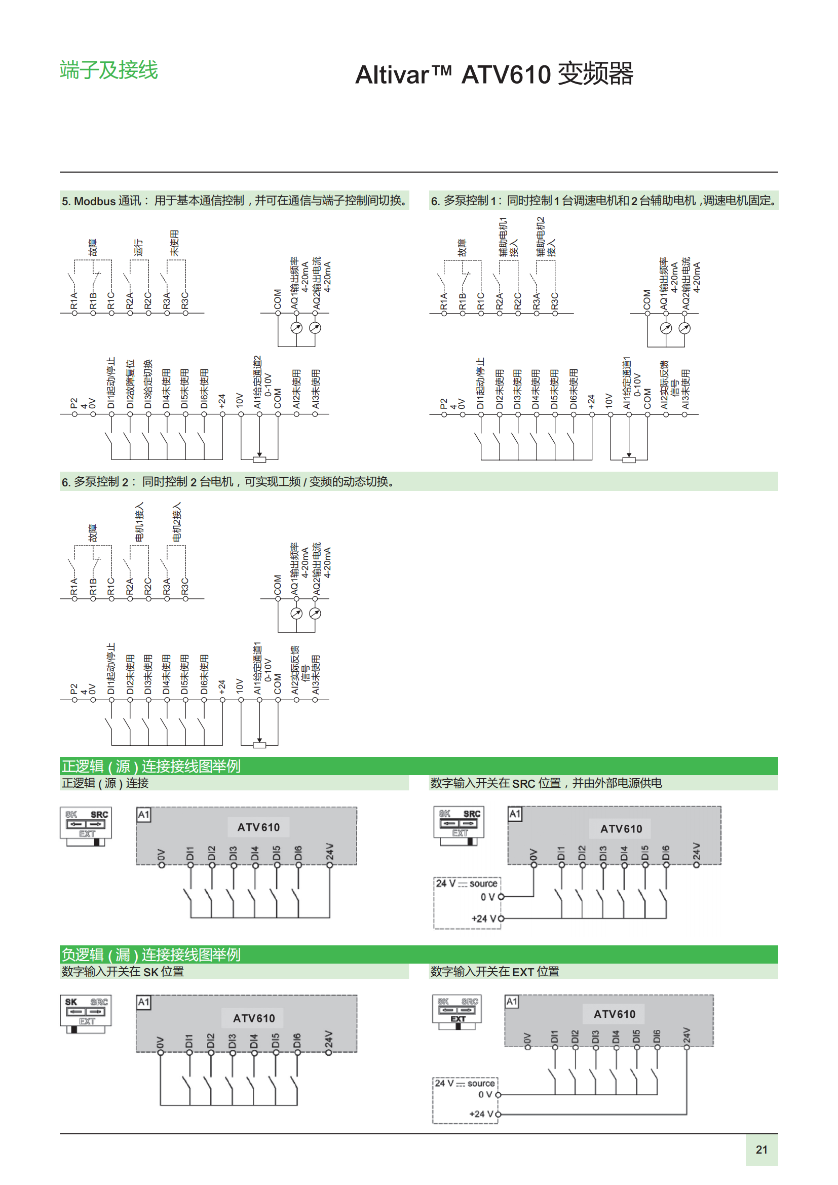 變頻器ATV610 用于0.75至160kW的異步電機 樣本_22.png