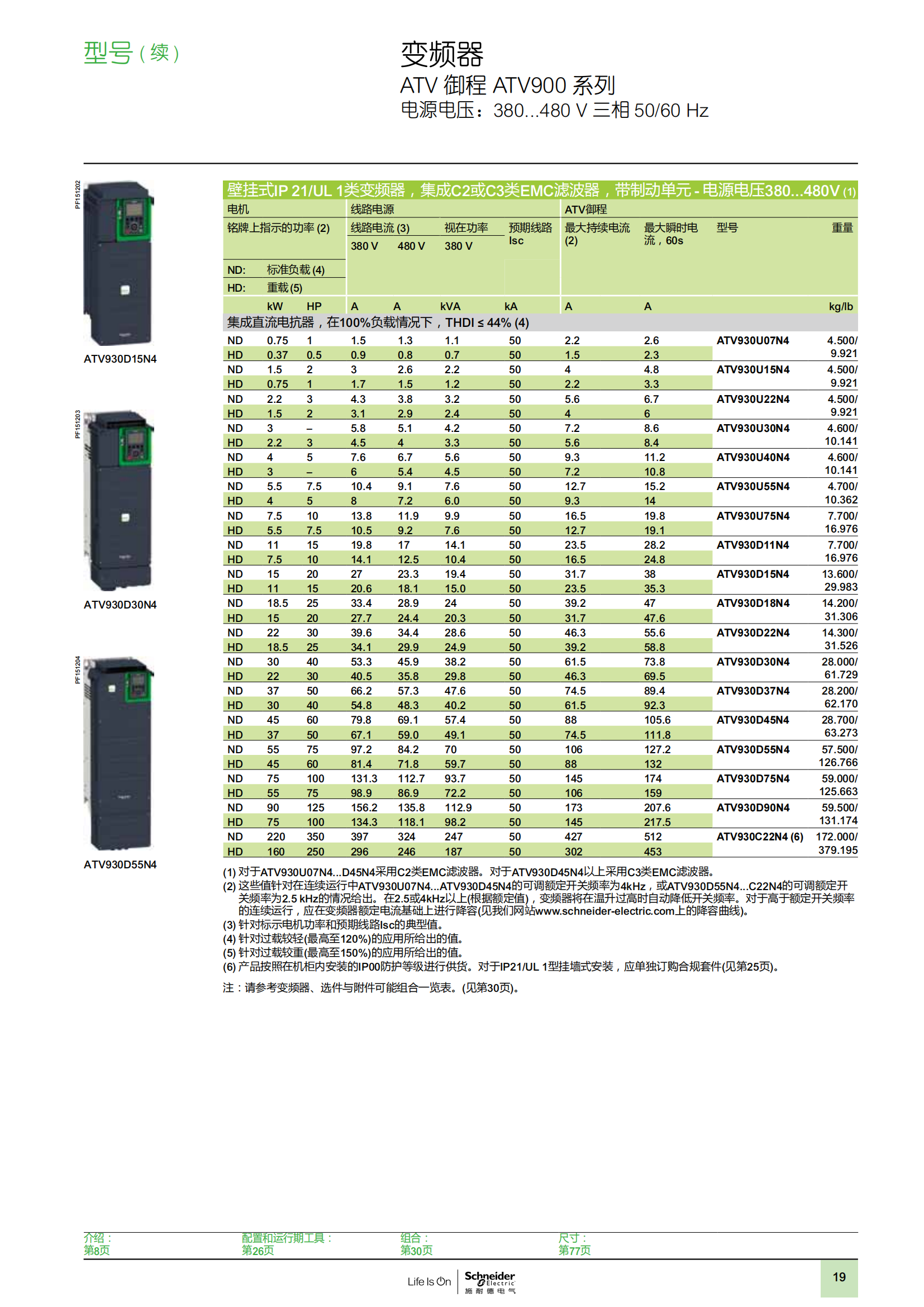 ATV御程系列ATV900變頻器樣本_20.png