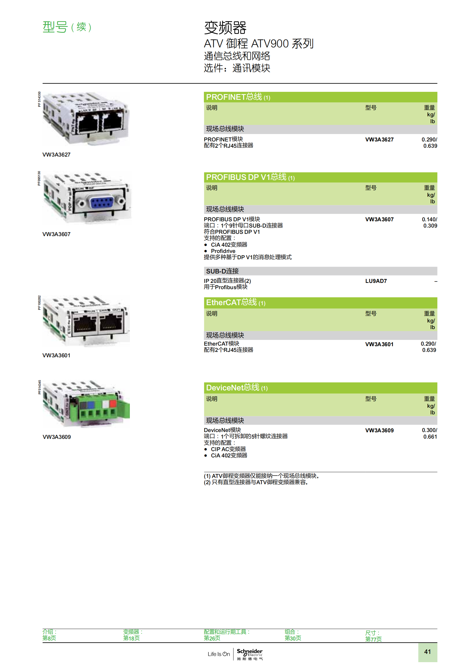 ATV御程系列ATV900變頻器樣本_42.png