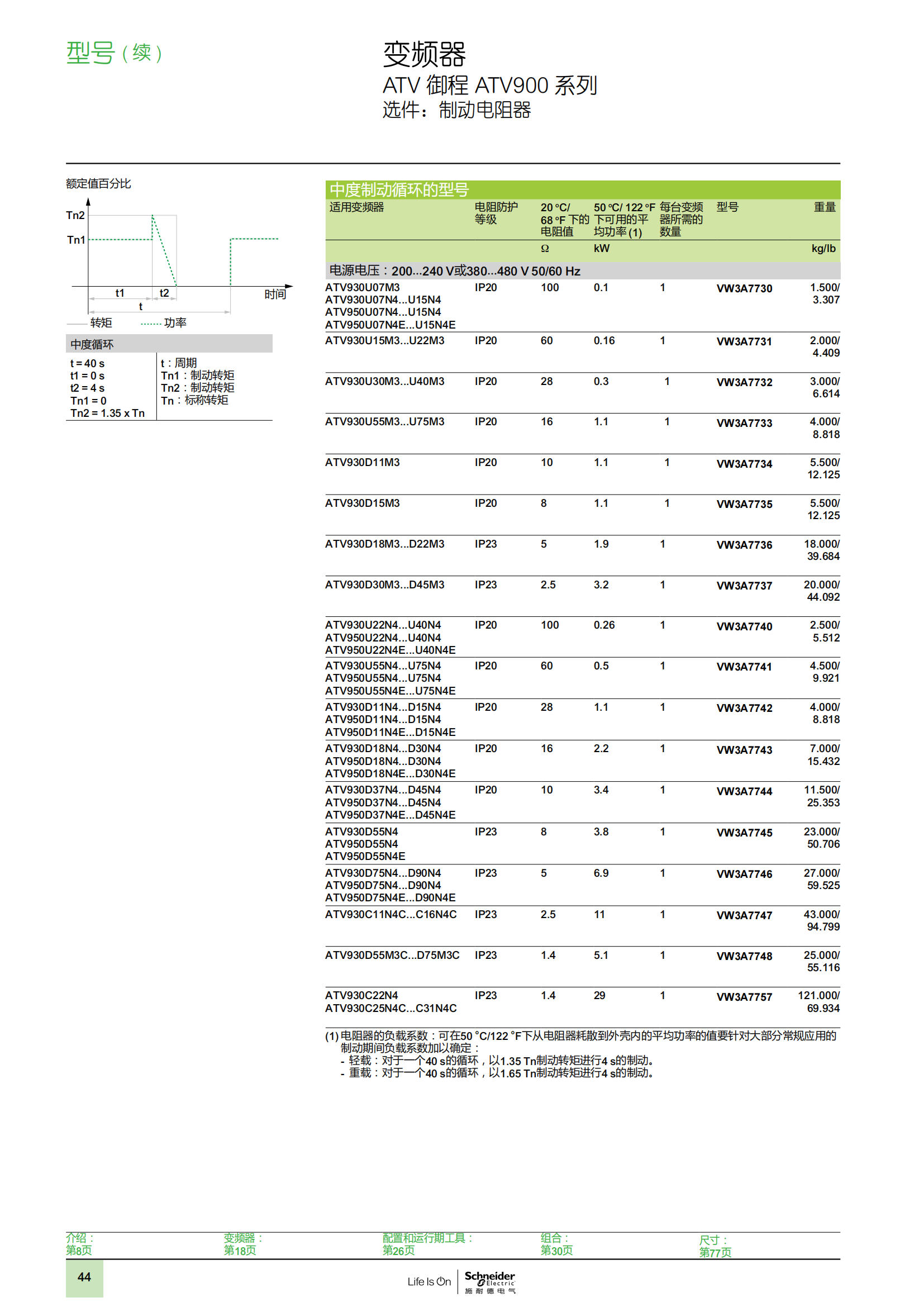 ATV御程系列ATV900變頻器樣本_45.png