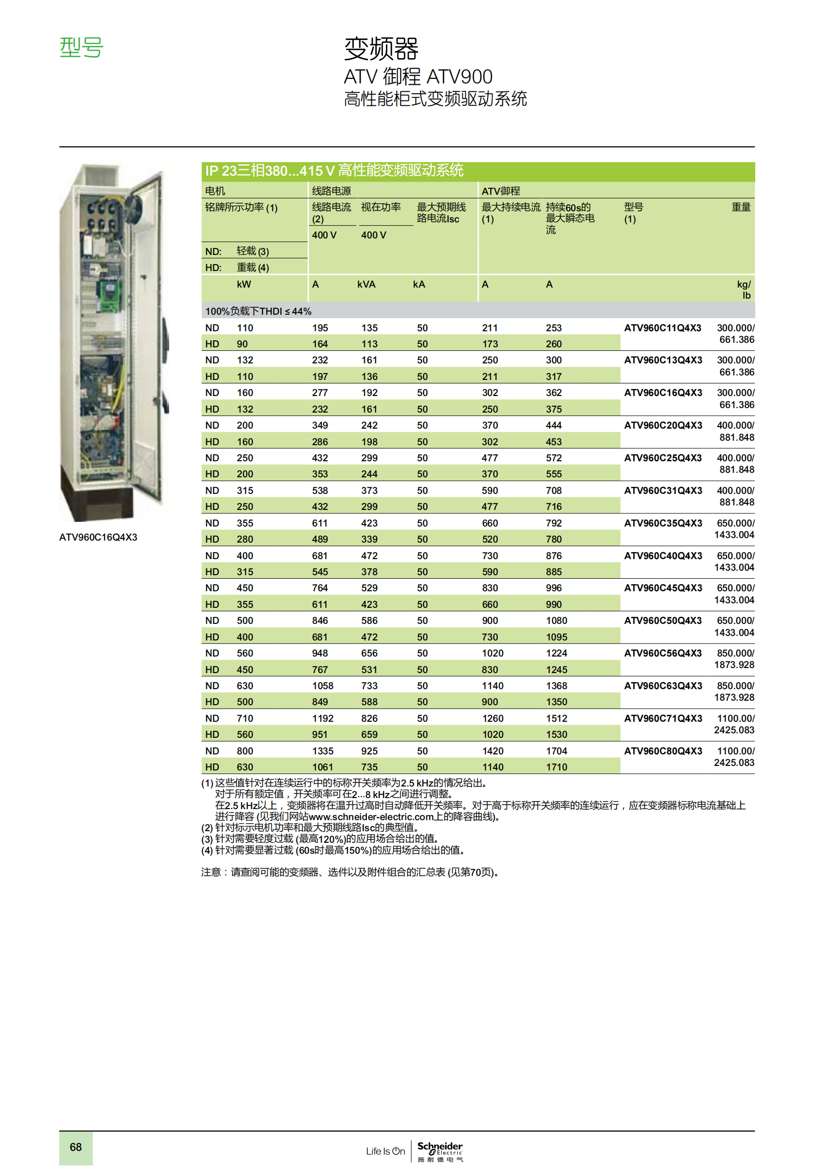 ATV御程系列ATV900變頻器樣本_69.png