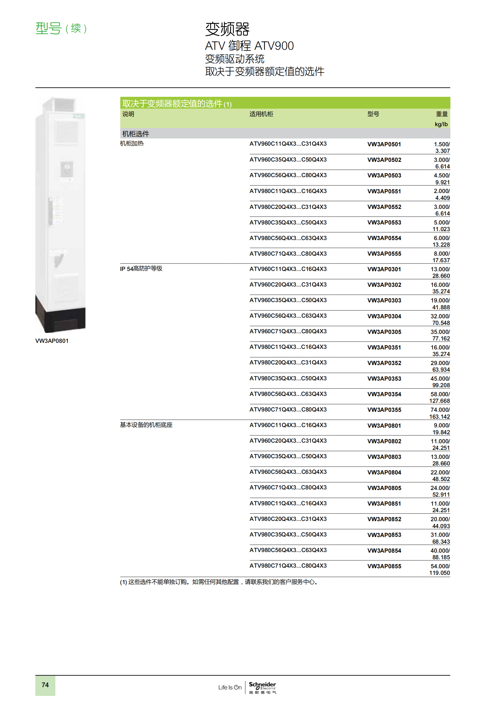 ATV御程系列ATV900變頻器樣本_75.png