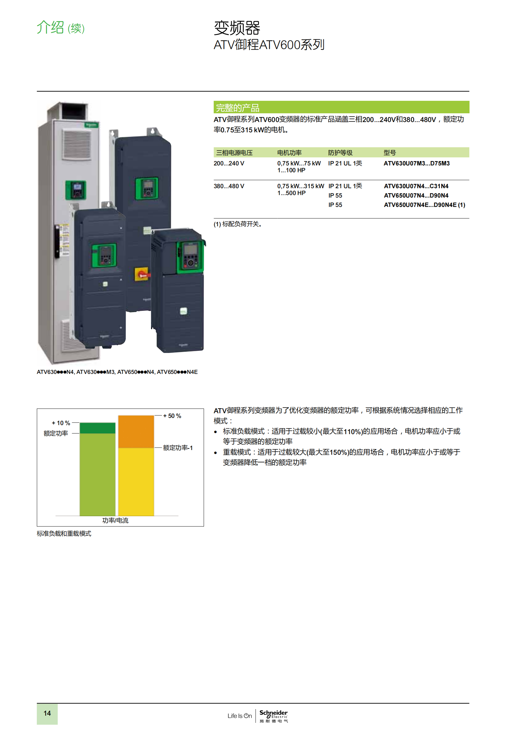 ATV御程系列ATV600變頻器樣本_15.png