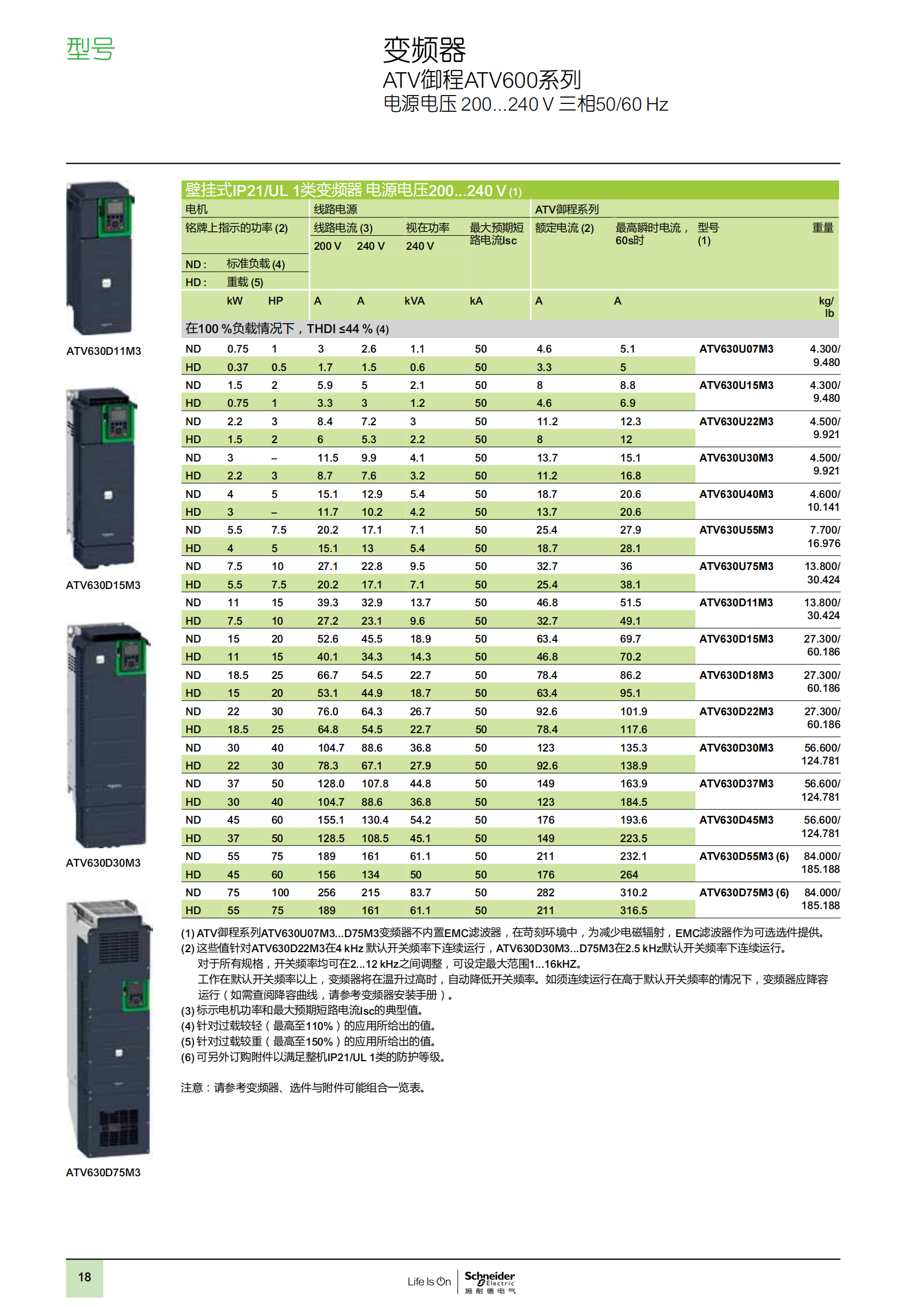 ATV御程系列ATV600變頻器樣本_19.png