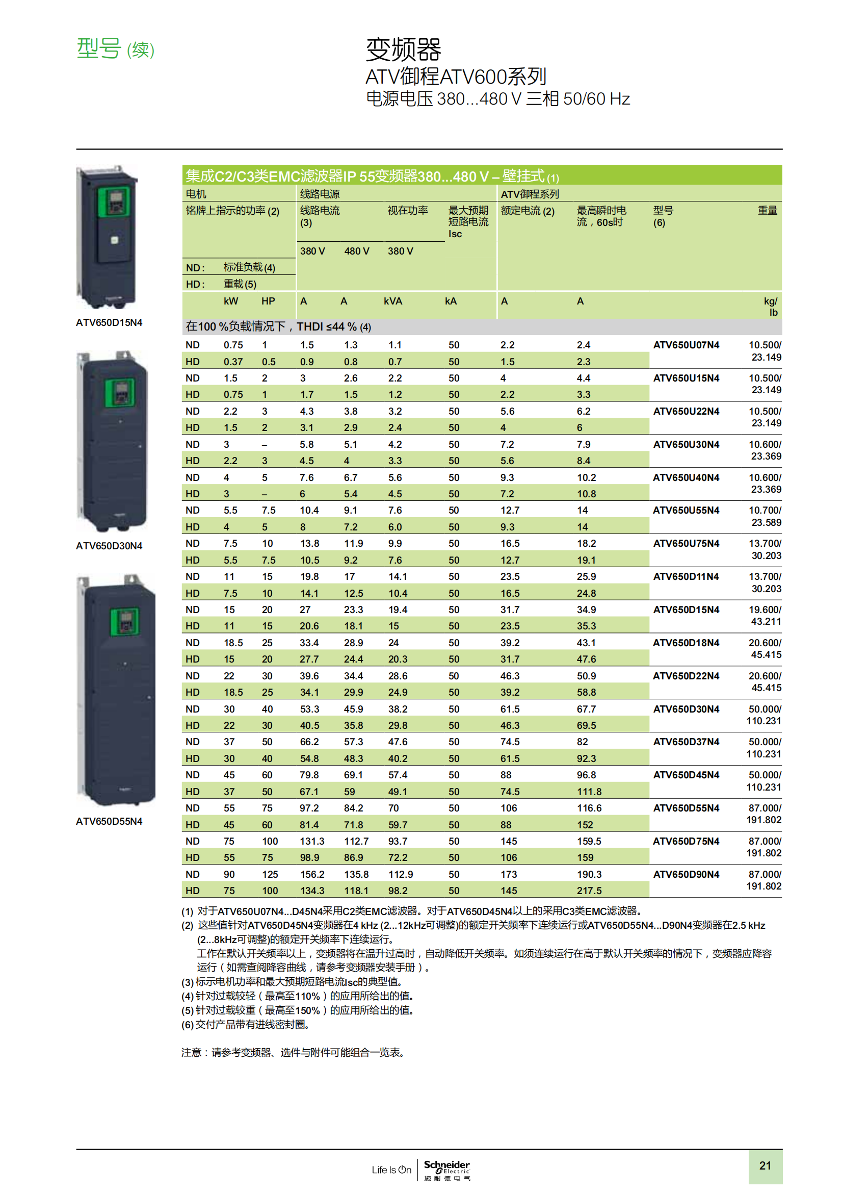 ATV御程系列ATV600變頻器樣本_22.png