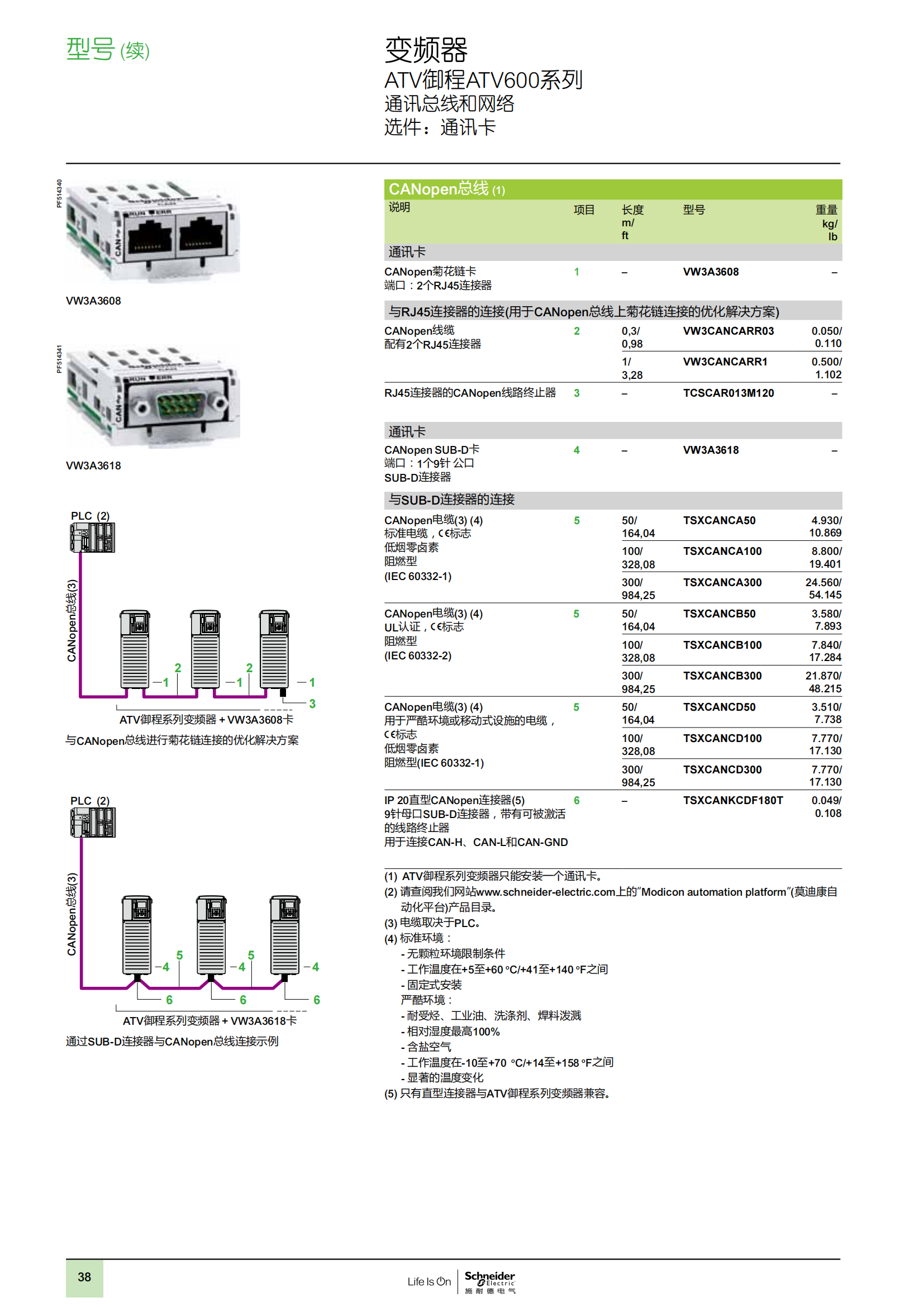 ATV御程系列ATV600變頻器樣本_39.png