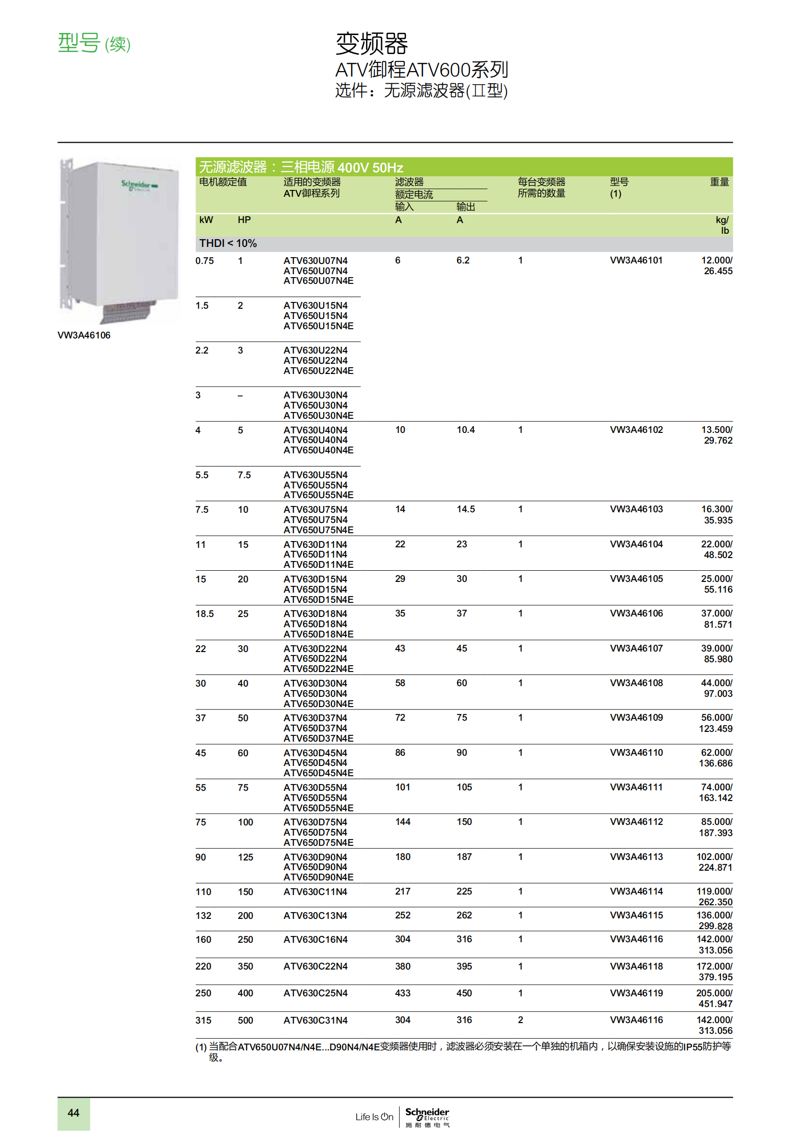 ATV御程系列ATV600變頻器樣本_45.png