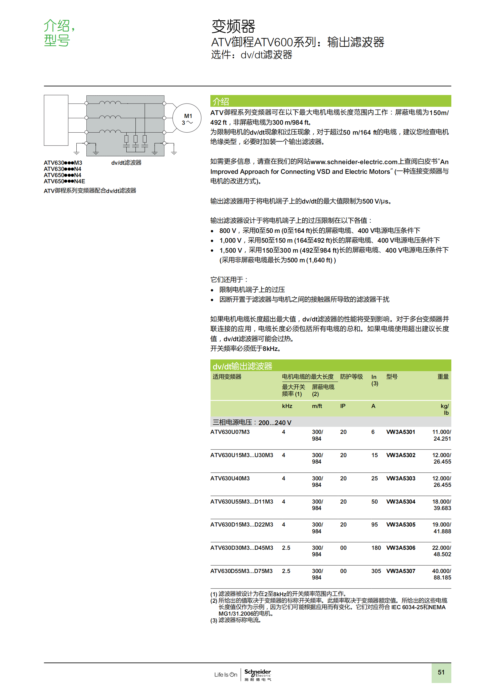 ATV御程系列ATV600變頻器樣本_52.png