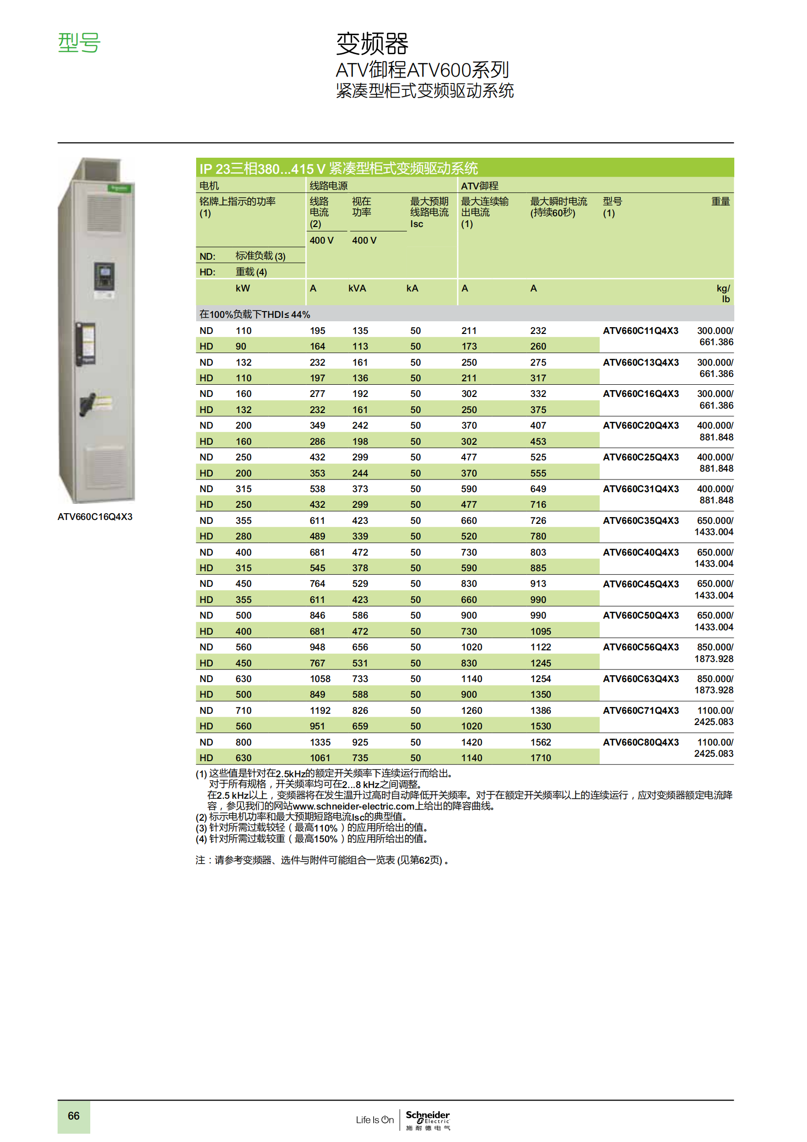 ATV御程系列ATV600變頻器樣本_67.png