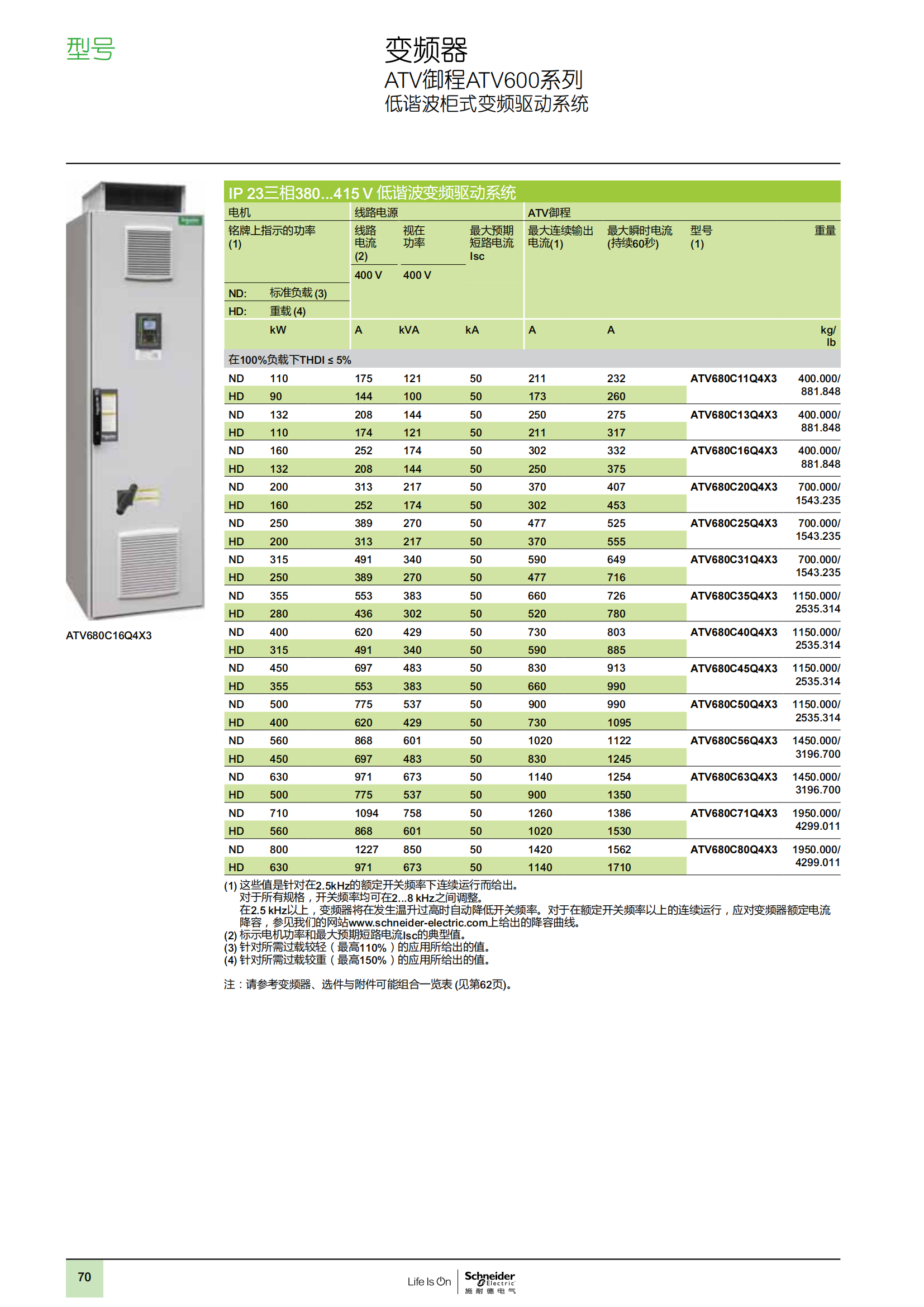 ATV御程系列ATV600變頻器樣本_71.png