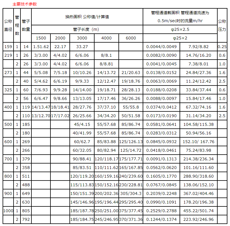 列管冷凝器