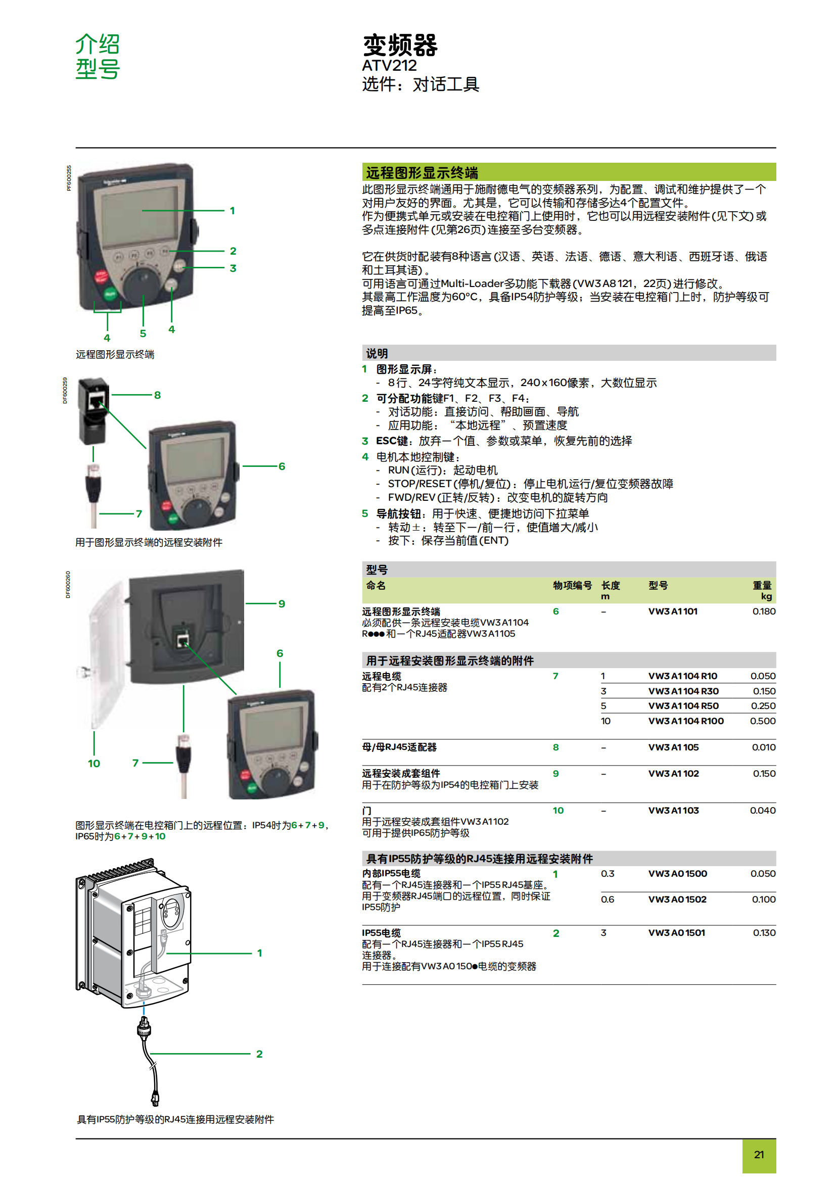 ATV212變頻器樣本_20.png