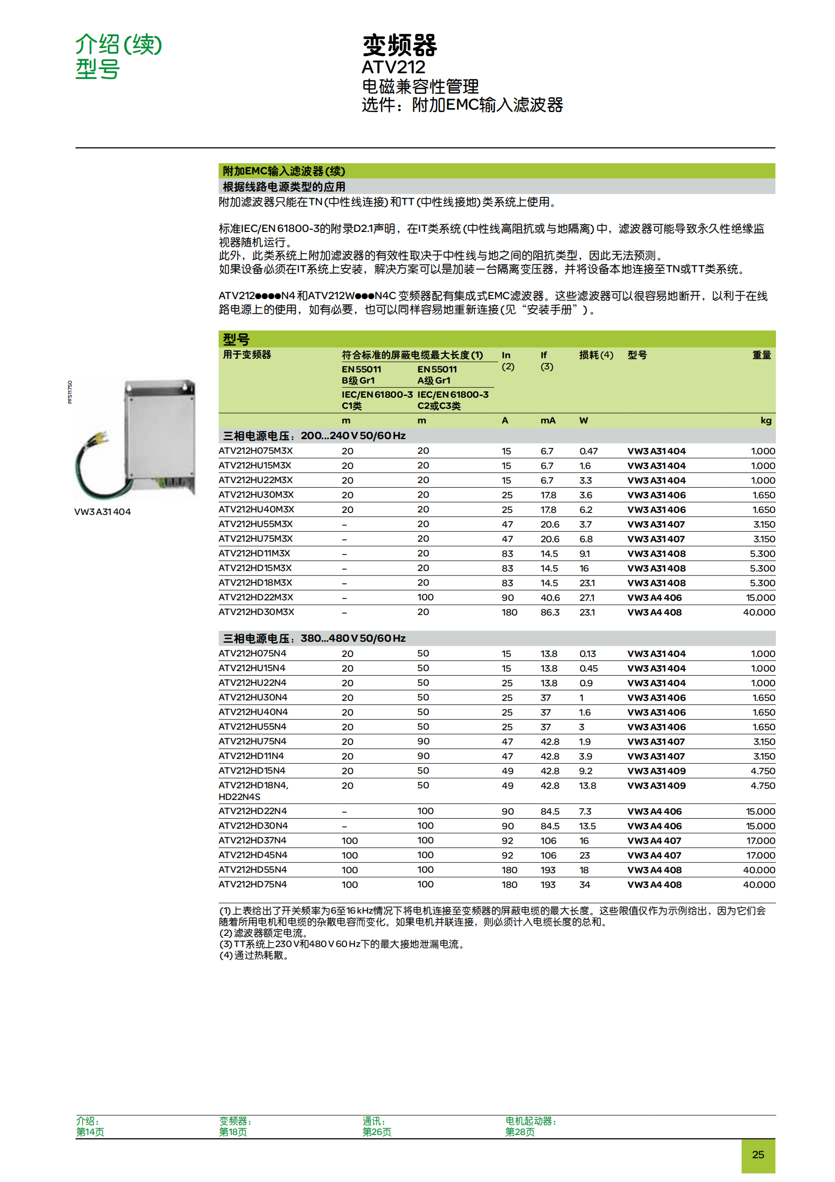 ATV212變頻器樣本_24.png