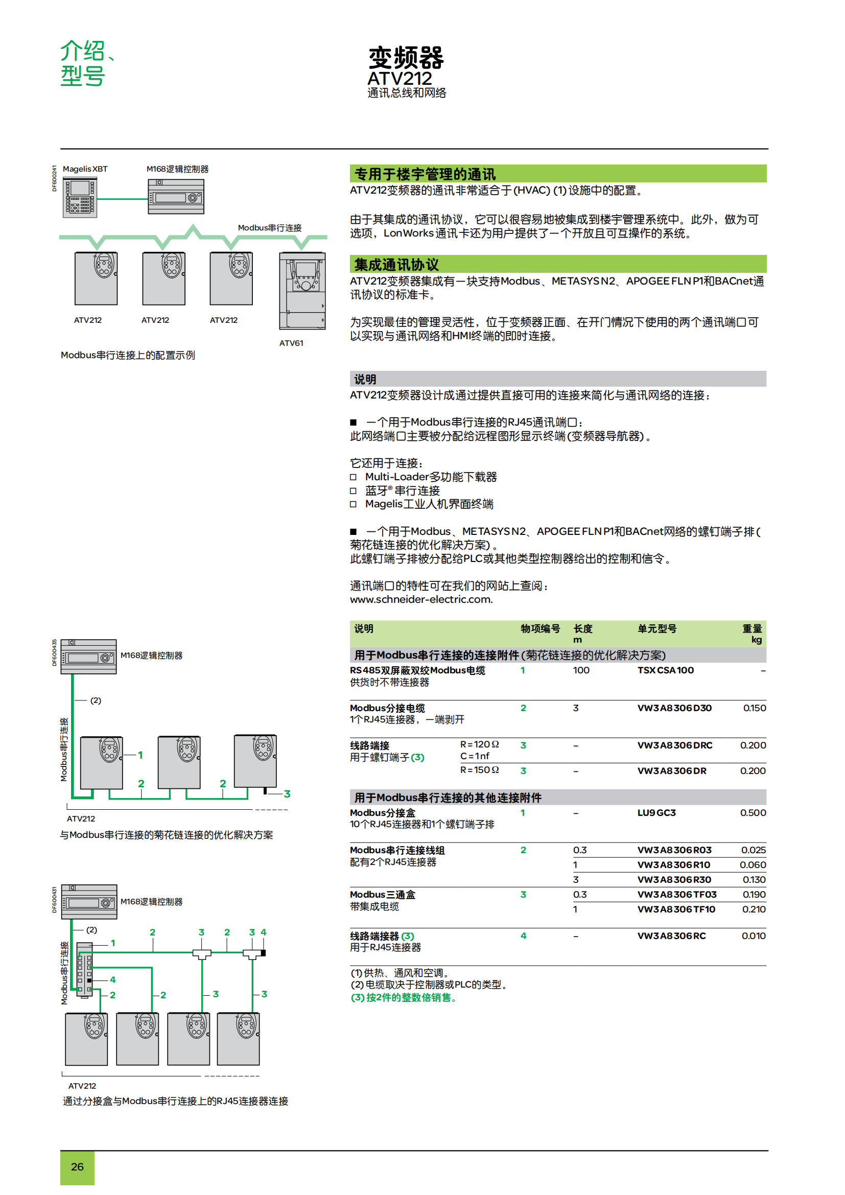 ATV212變頻器樣本_25.png