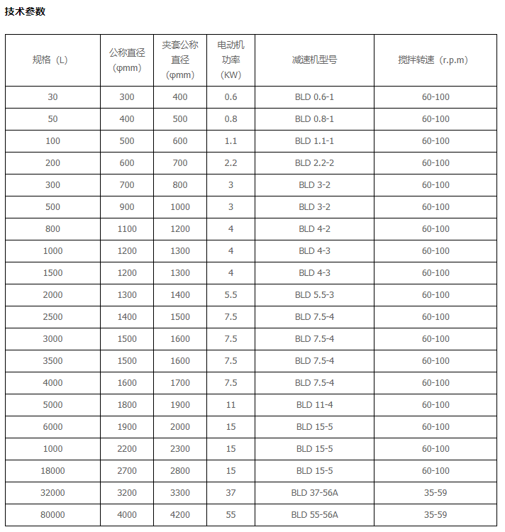 反應(yīng)釜