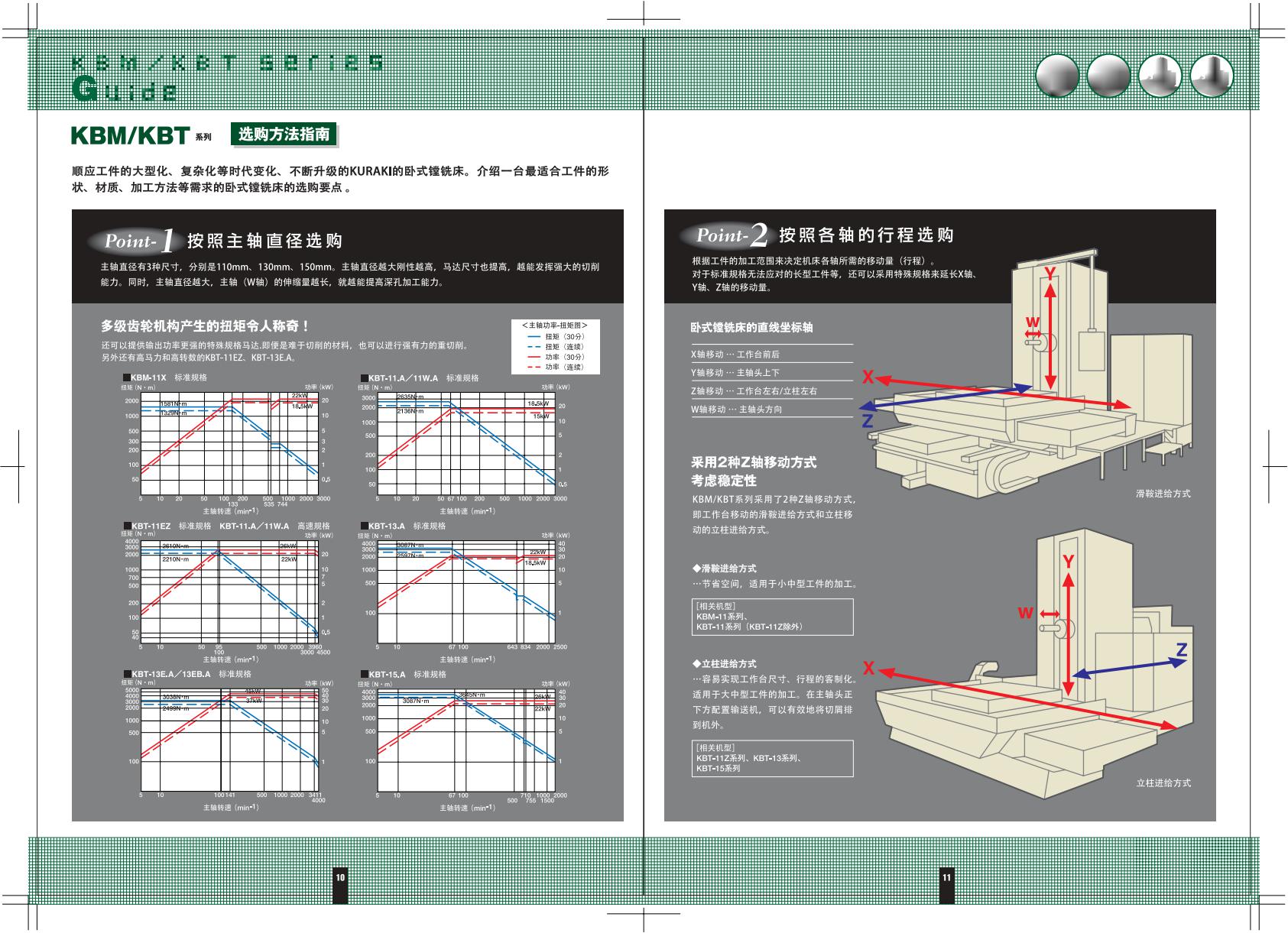 日本仓敷 KURAKI-日本仓敷卧式镗铣加工中心-上海建泽机械技术有限公司