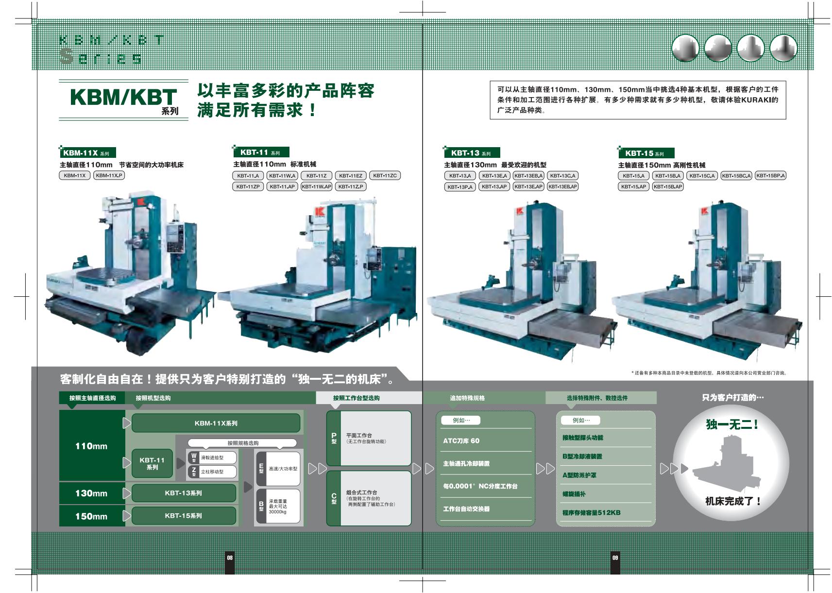 日本仓敷 KURAKI-日本仓敷卧式镗铣加工中心-上海建泽机械技术有限公司