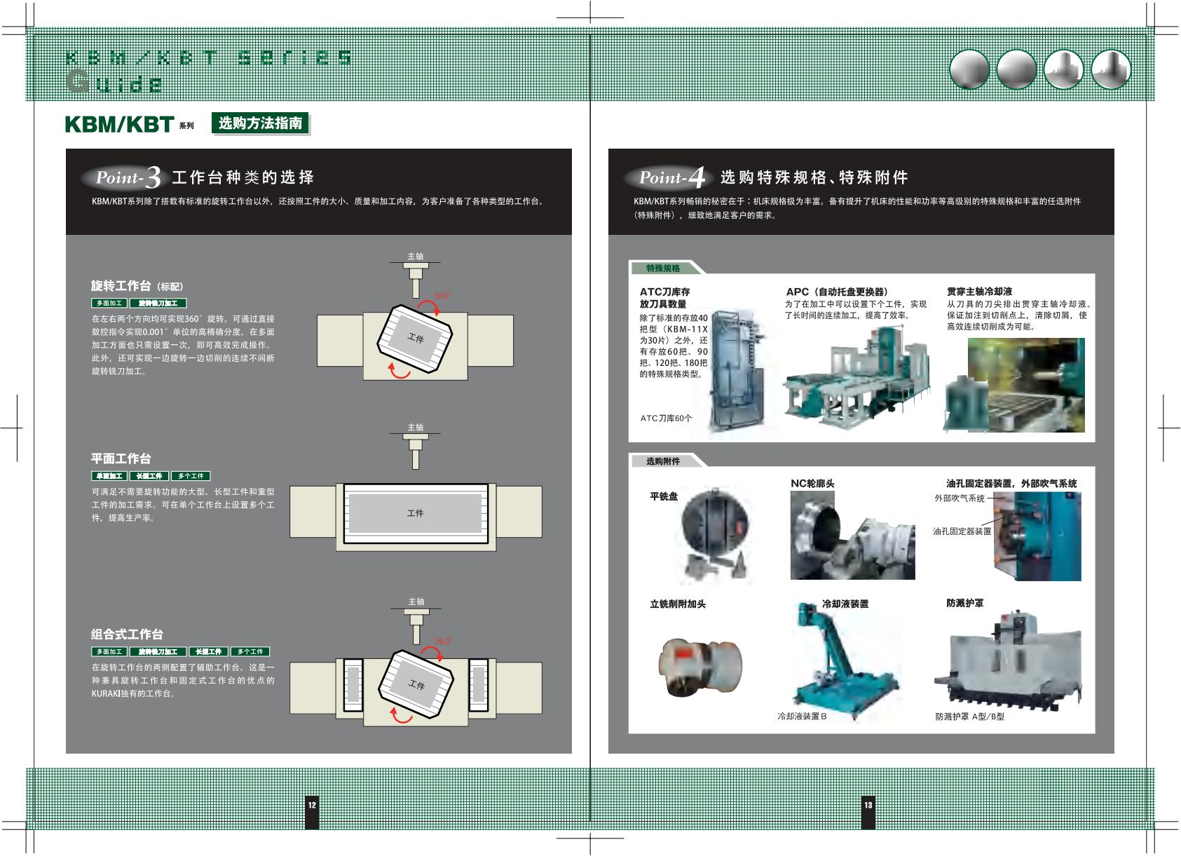 日本仓敷 KURAKI-日本仓敷卧式镗铣加工中心-上海建泽机械技术有限公司