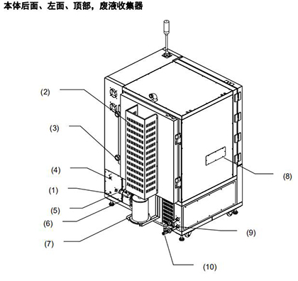 各部分的名稱和功能-3.jpg