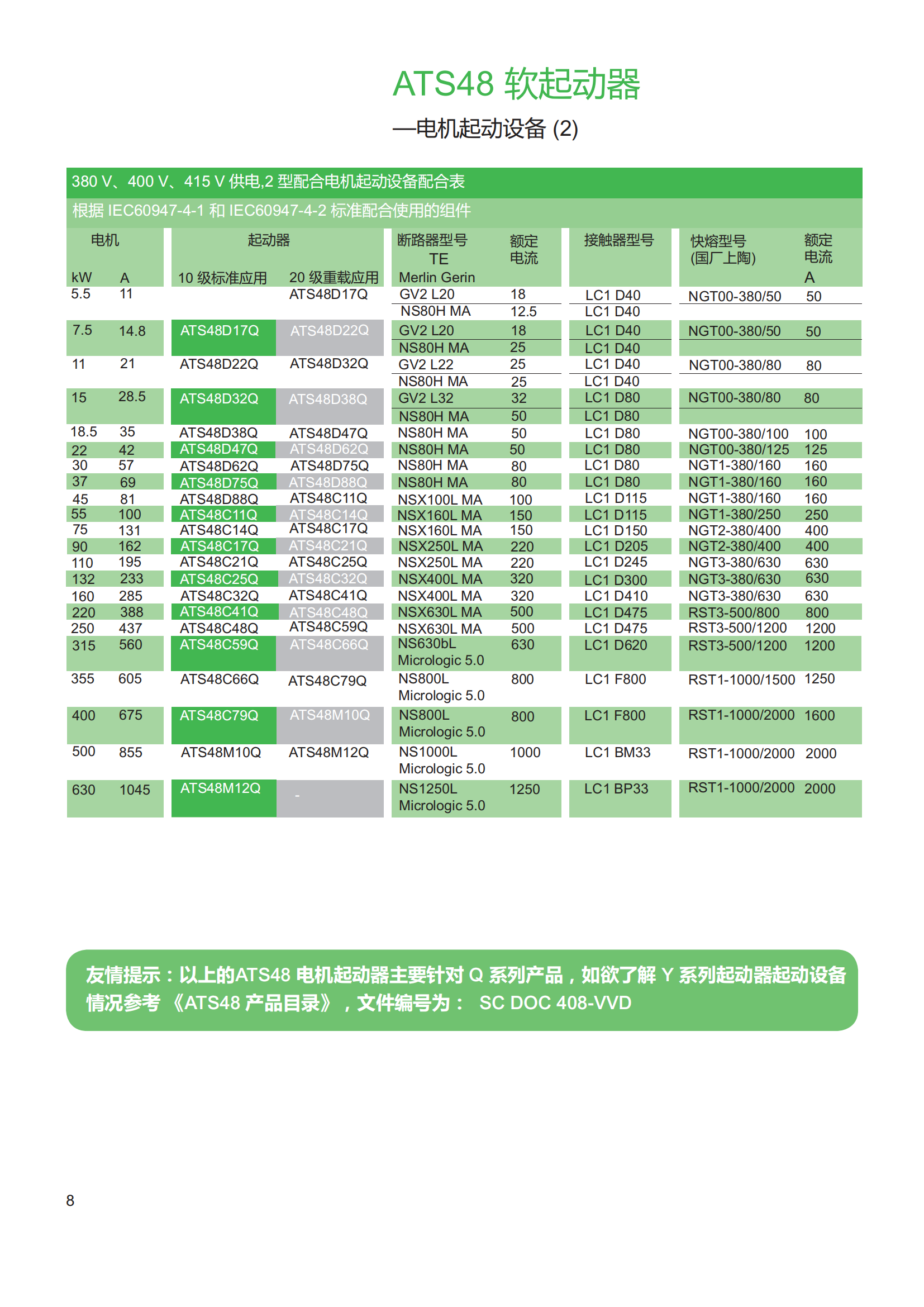 施耐德軟啟動(dòng)器ATS48推廣手冊_09.png