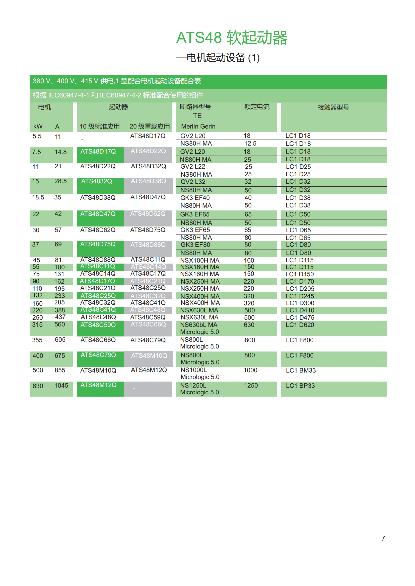 施耐德軟啟動(dòng)器ATS48推廣手冊_08.png