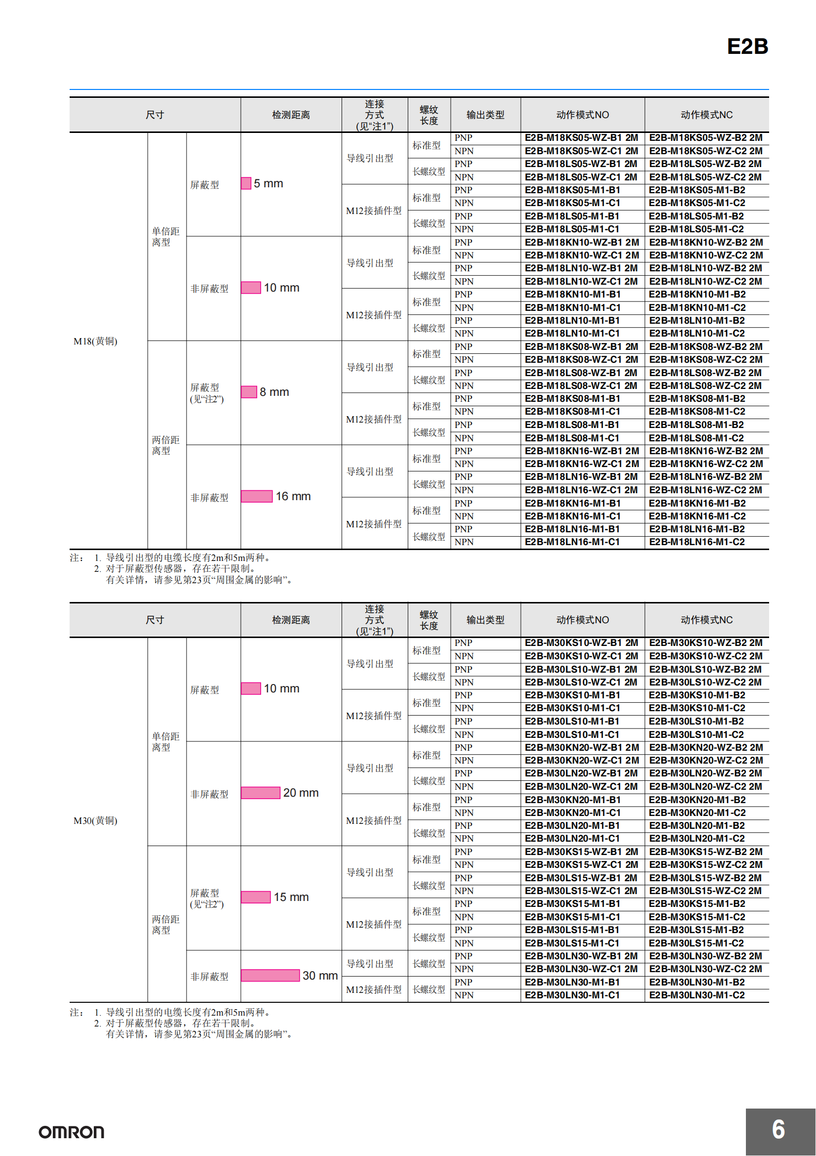 E2B接近傳感器_06.png