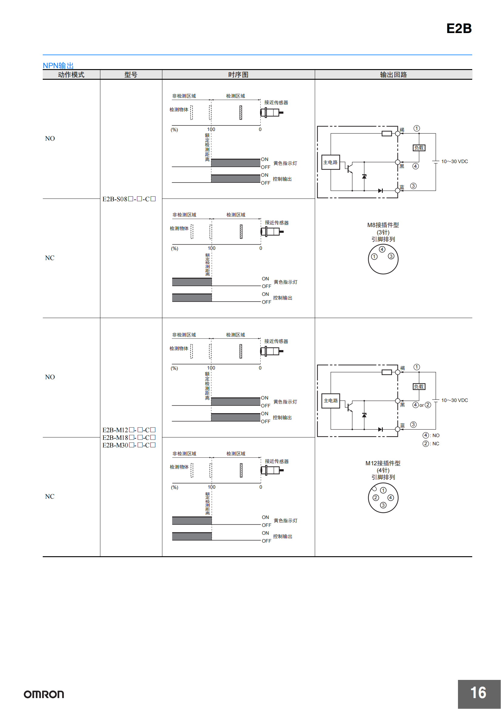 E2B接近傳感器_16.png