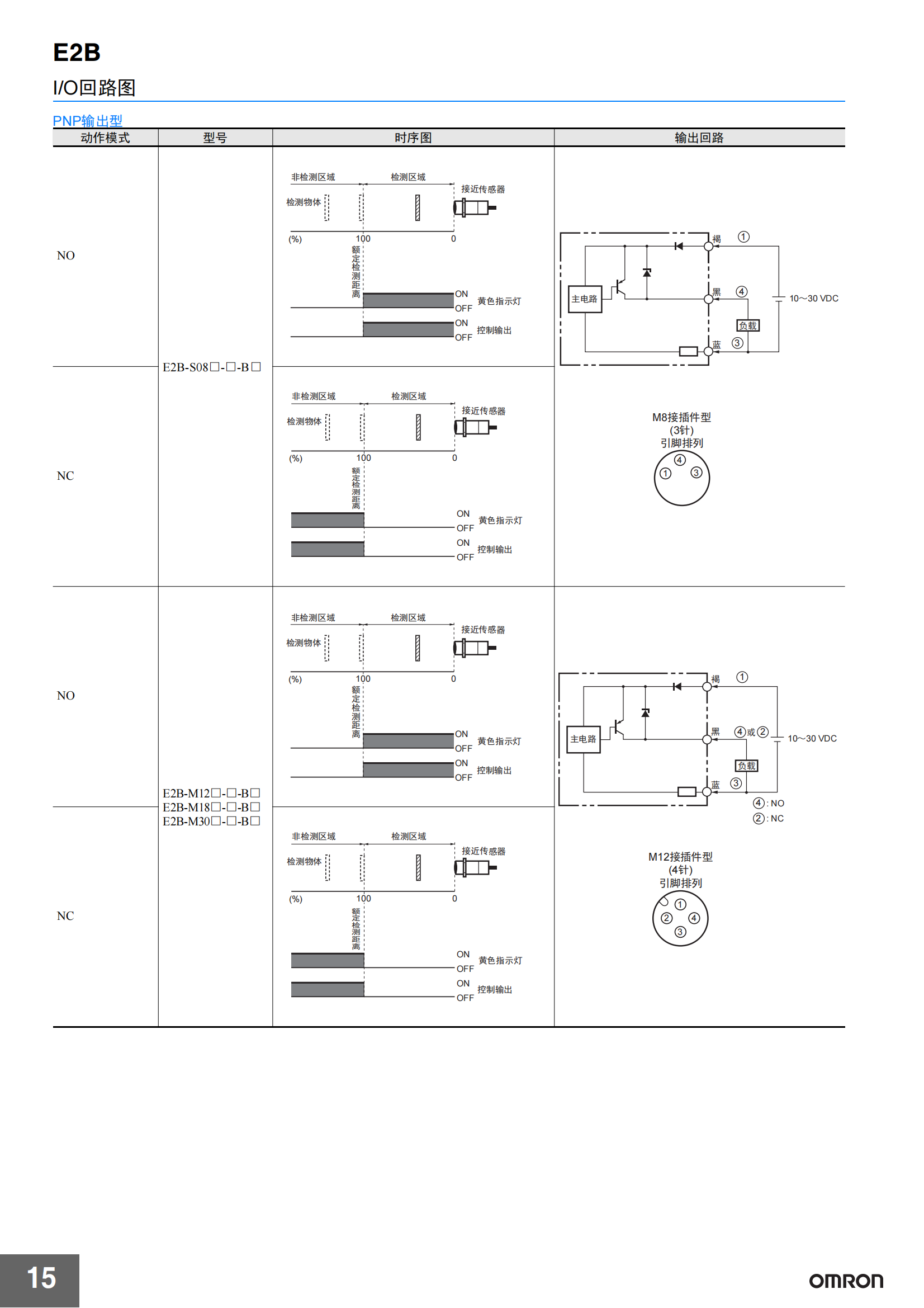 E2B接近傳感器_15.png