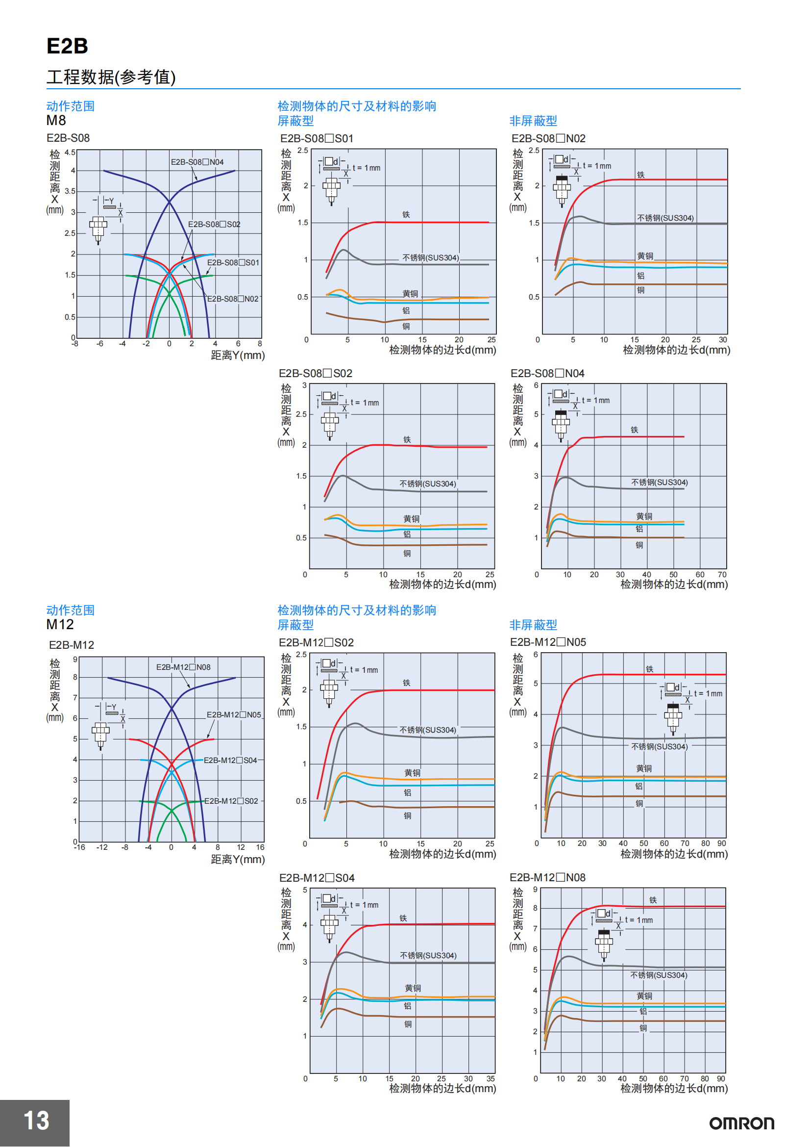 E2B接近傳感器_13.png