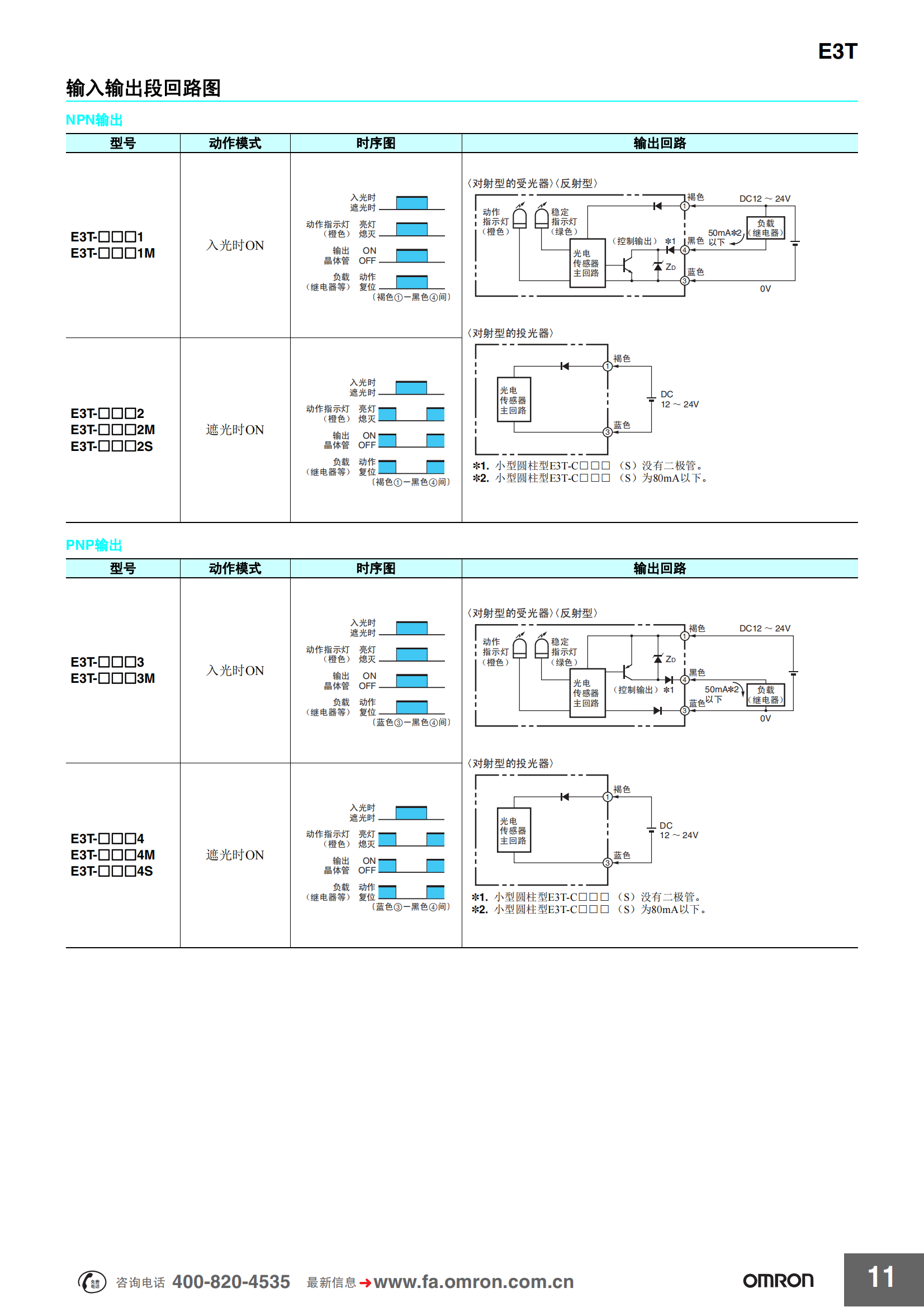 E3T光電傳感器_10.png