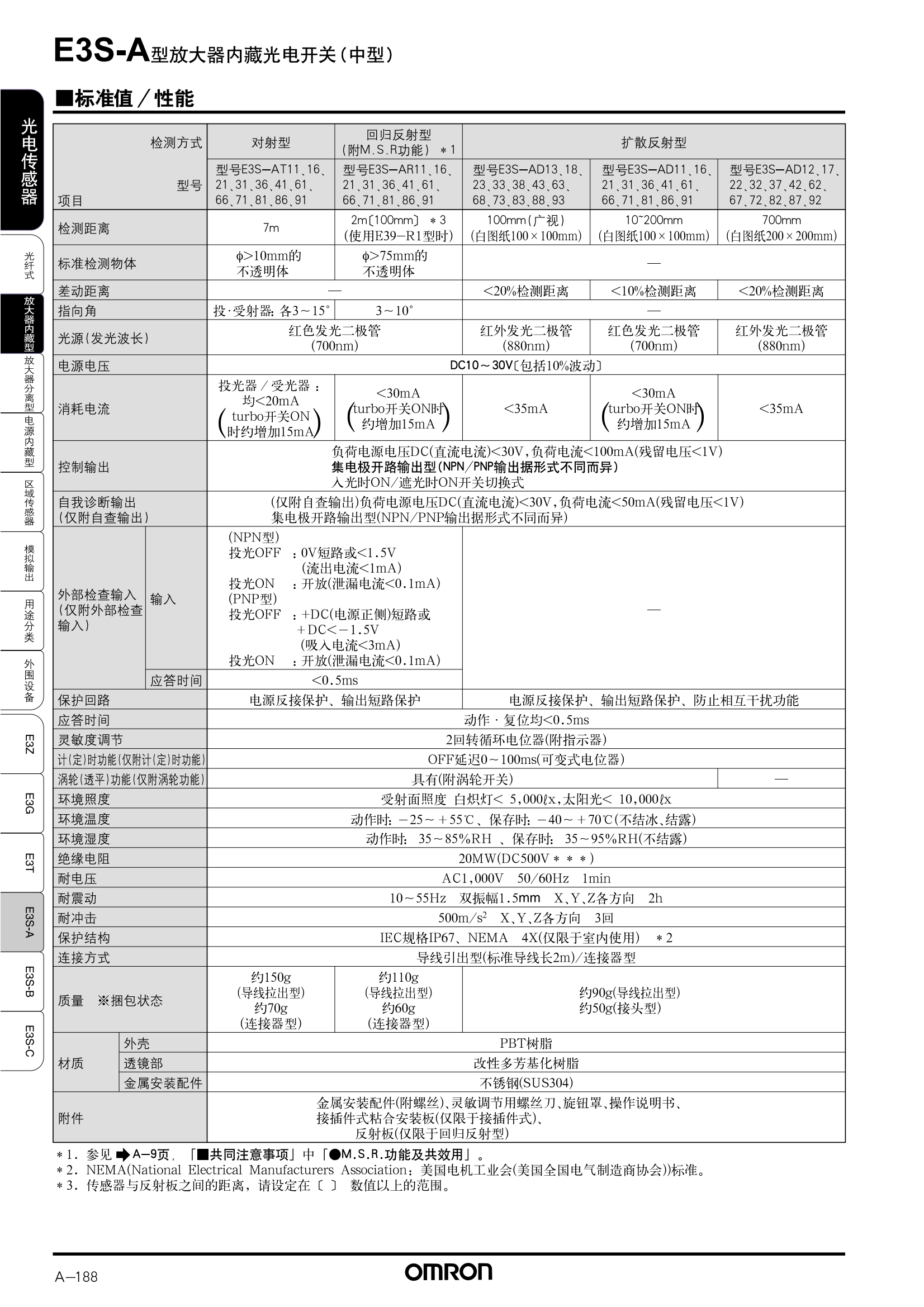 E3S-A放大器內(nèi)置型樣本_04.png