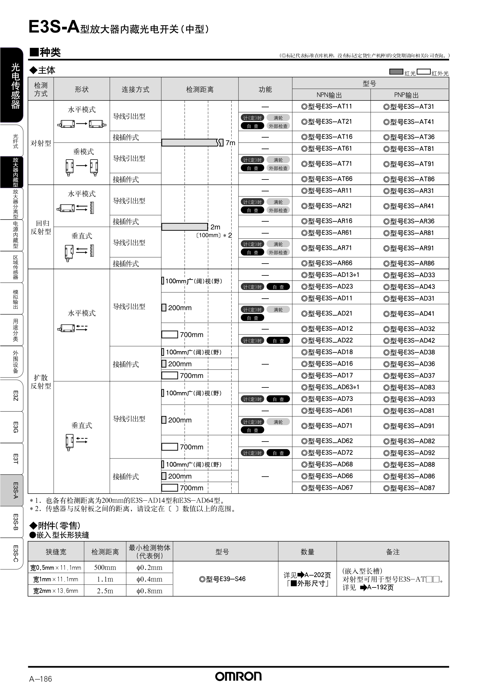 E3S-A放大器內(nèi)置型樣本_02.png