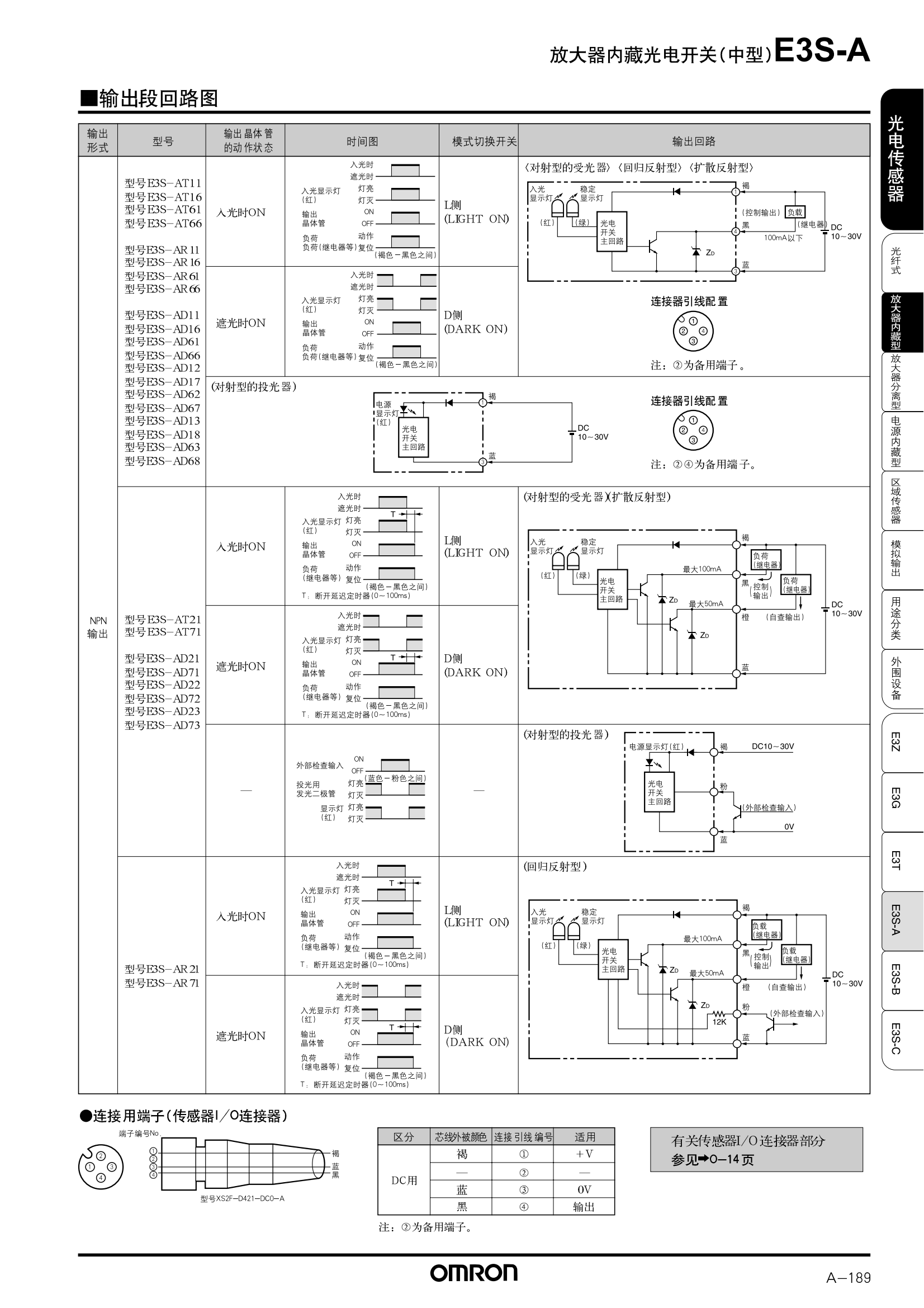 E3S-A放大器內(nèi)置型樣本_05.png