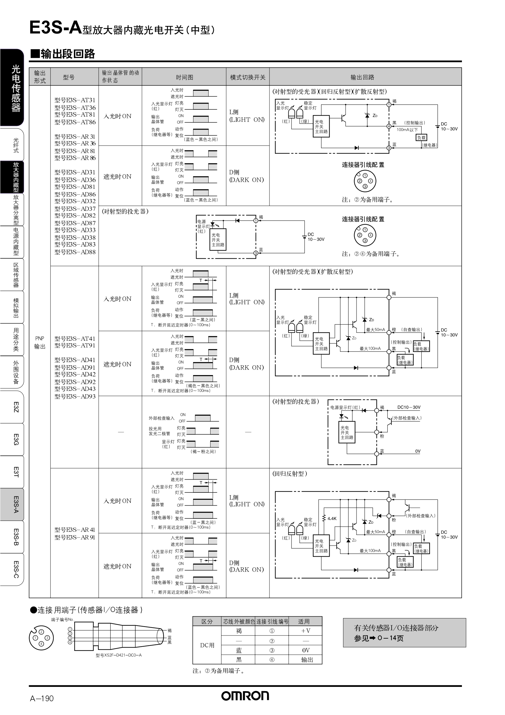 E3S-A放大器內(nèi)置型樣本_06.png