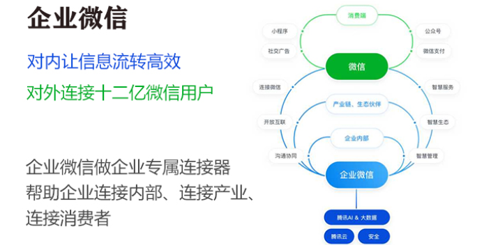 济南企业微信公众号作用 欢迎来电 山东开创云计算供应;