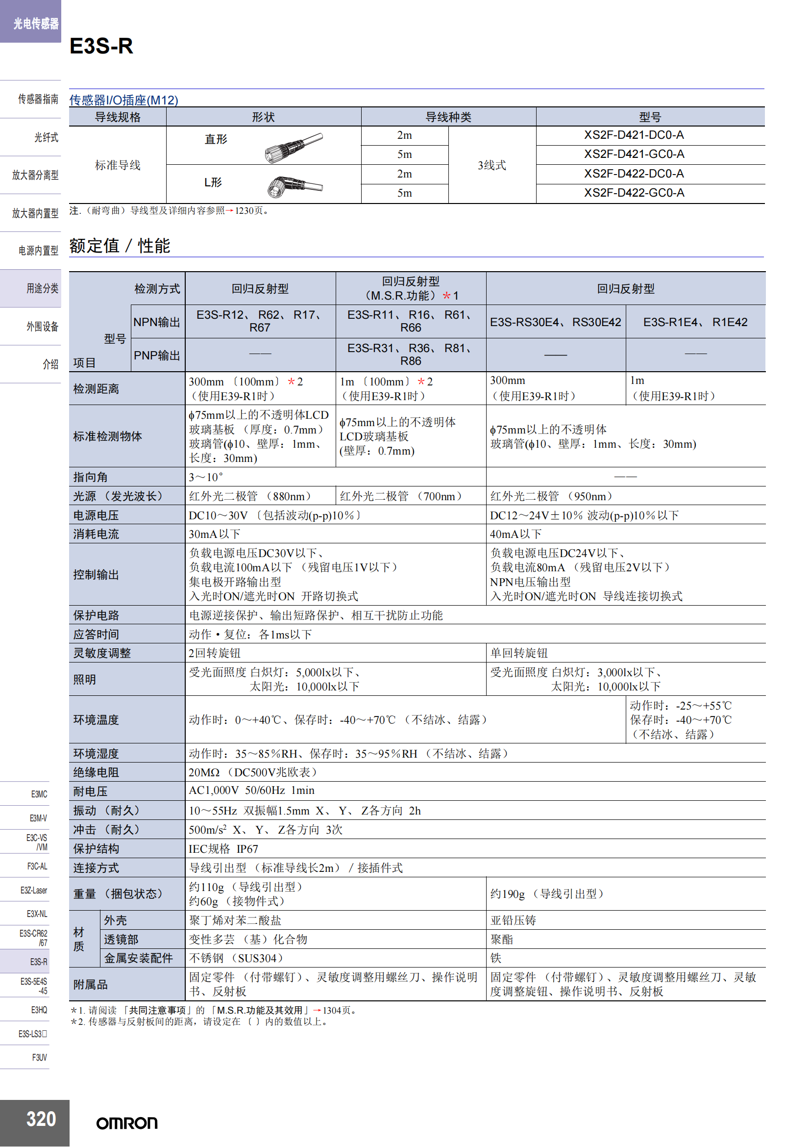 E3S-R放大器內(nèi)置型樣本_02.png