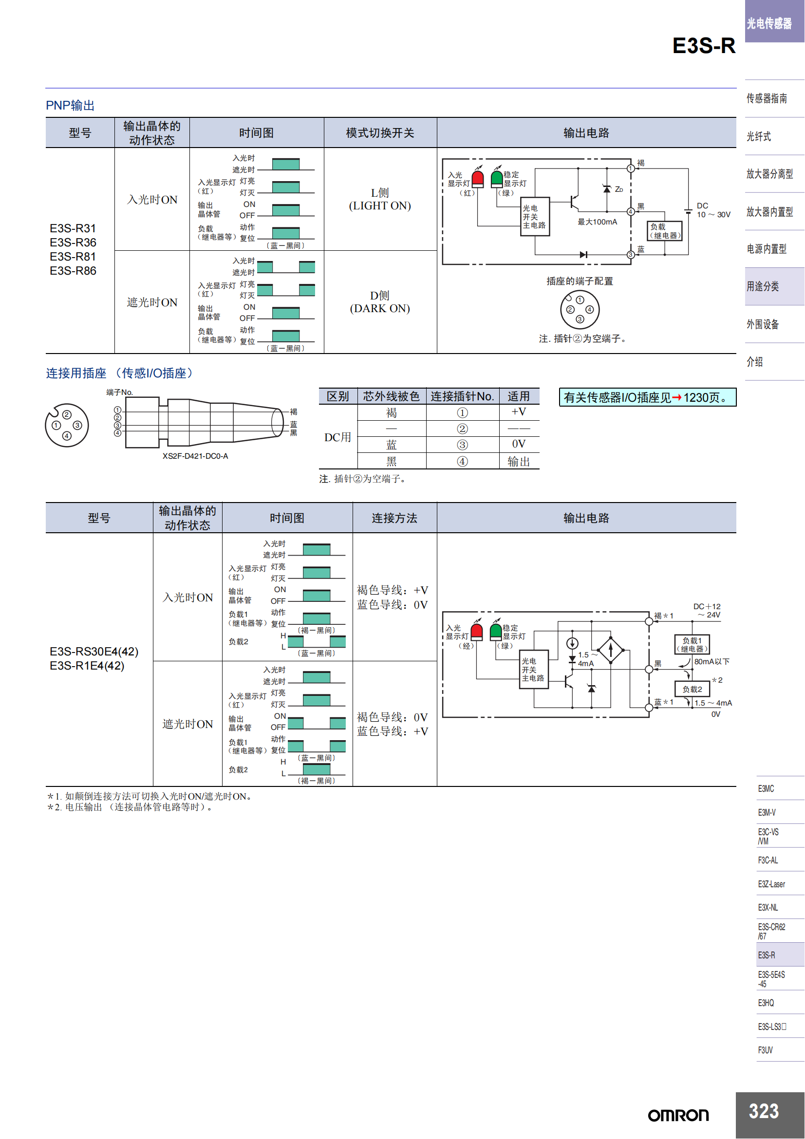 E3S-R放大器內(nèi)置型樣本_05.png