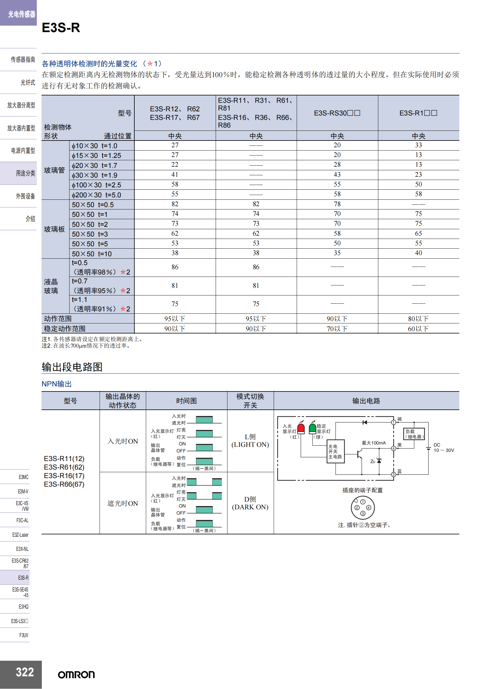 E3S-R放大器內(nèi)置型樣本_04.png