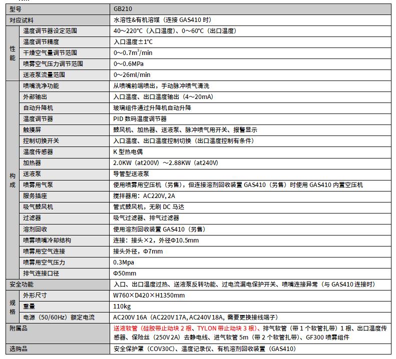 GB210-A規格參數.jpg