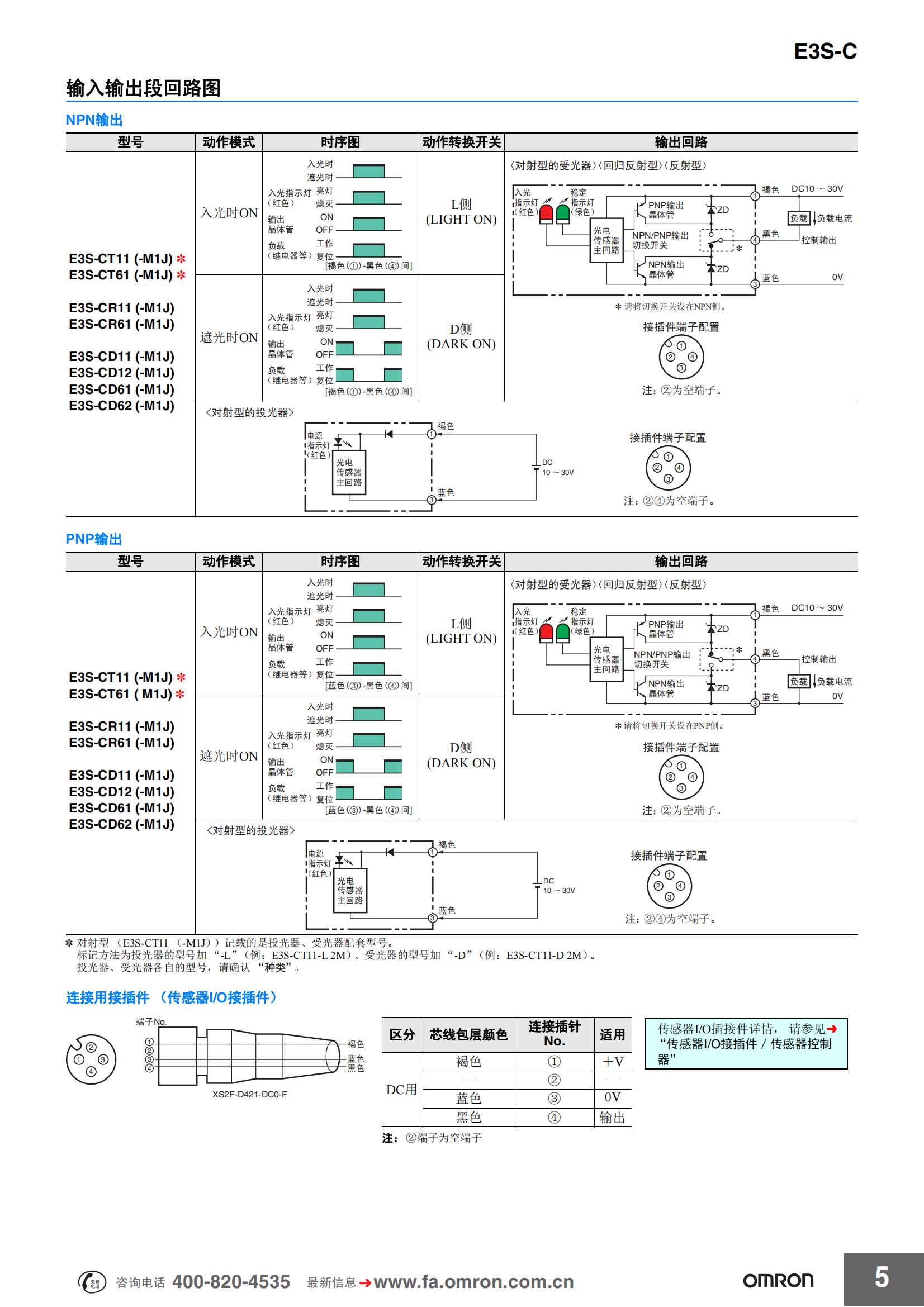 E3S-C光電傳感器樣本_04.png