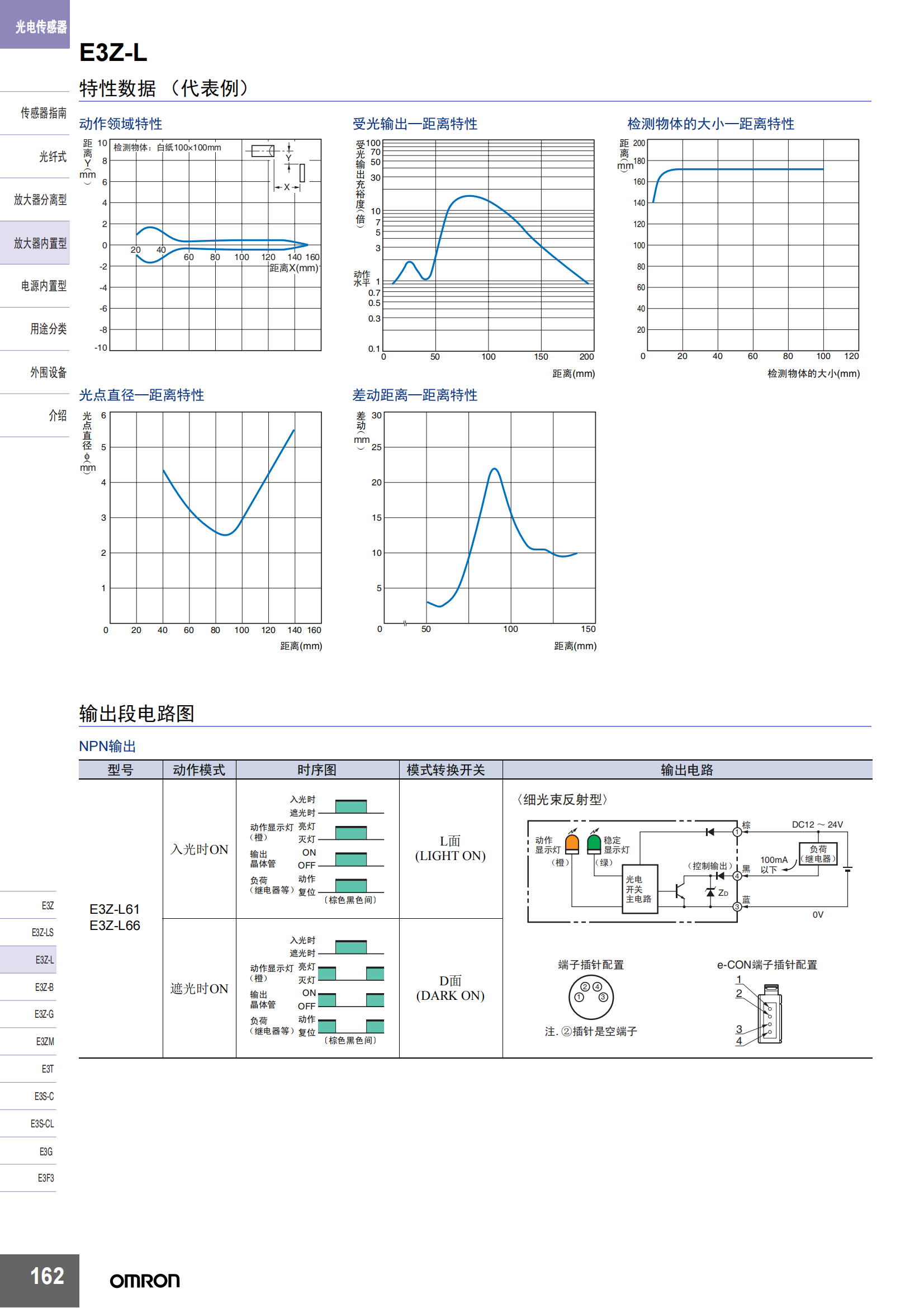 E3Z-L.放大器內(nèi)置型_02.png