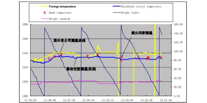 安徽中间包连续测温管定制