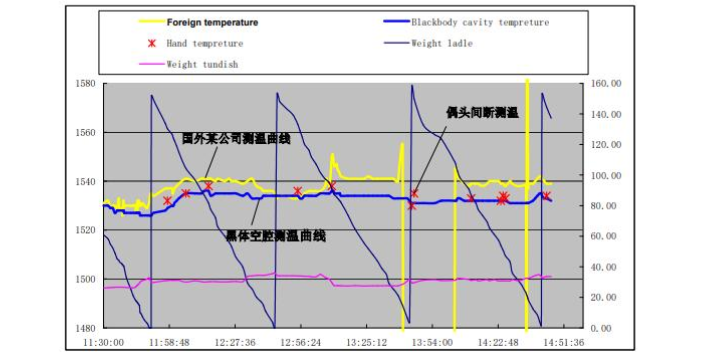 黑体空腔测温管技术参数