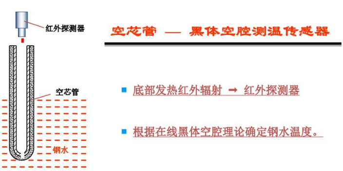 苏州测温装置测温管技术参数